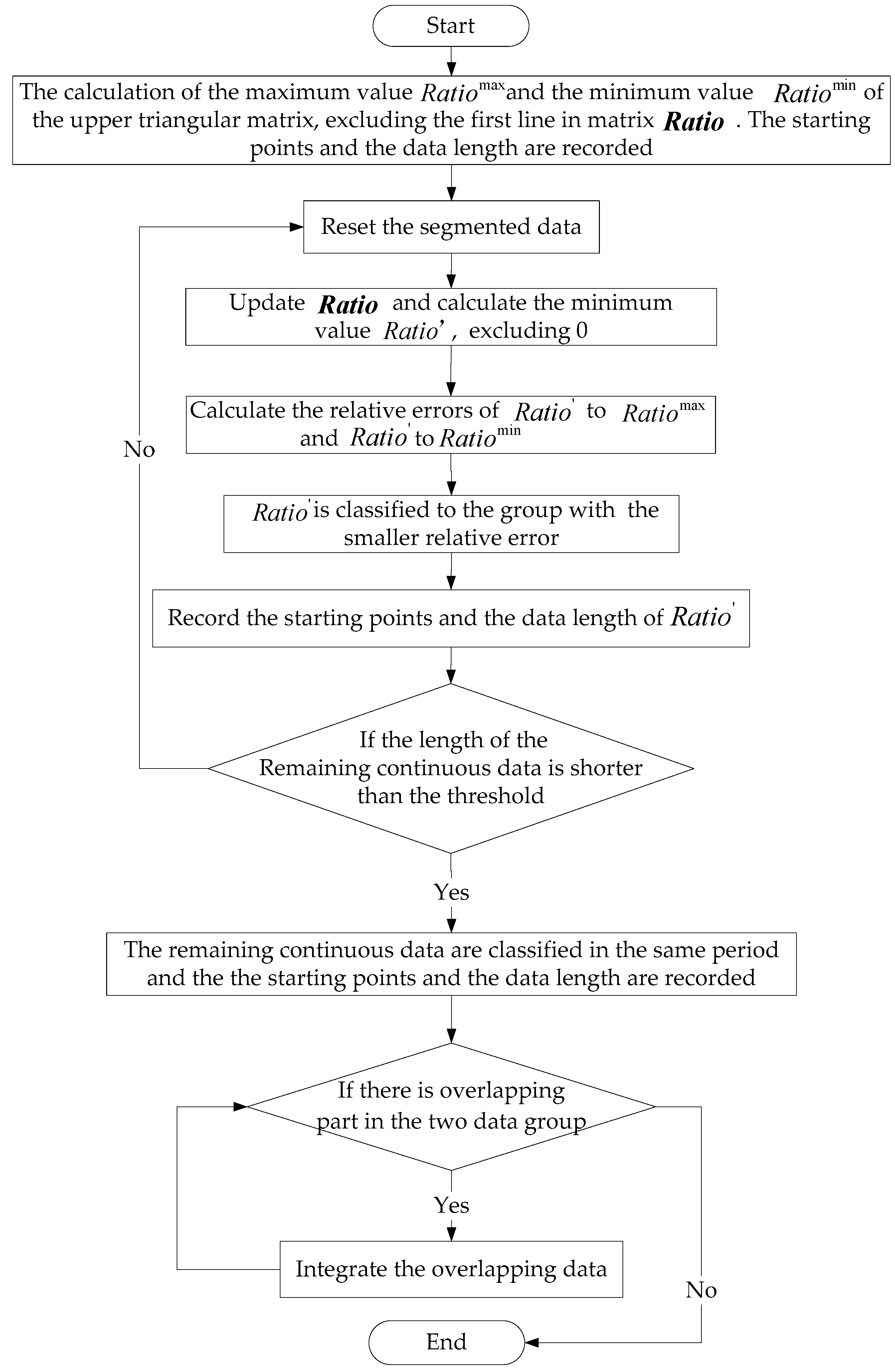 Energies 13 00364 g002 Energies 13 00364 g002