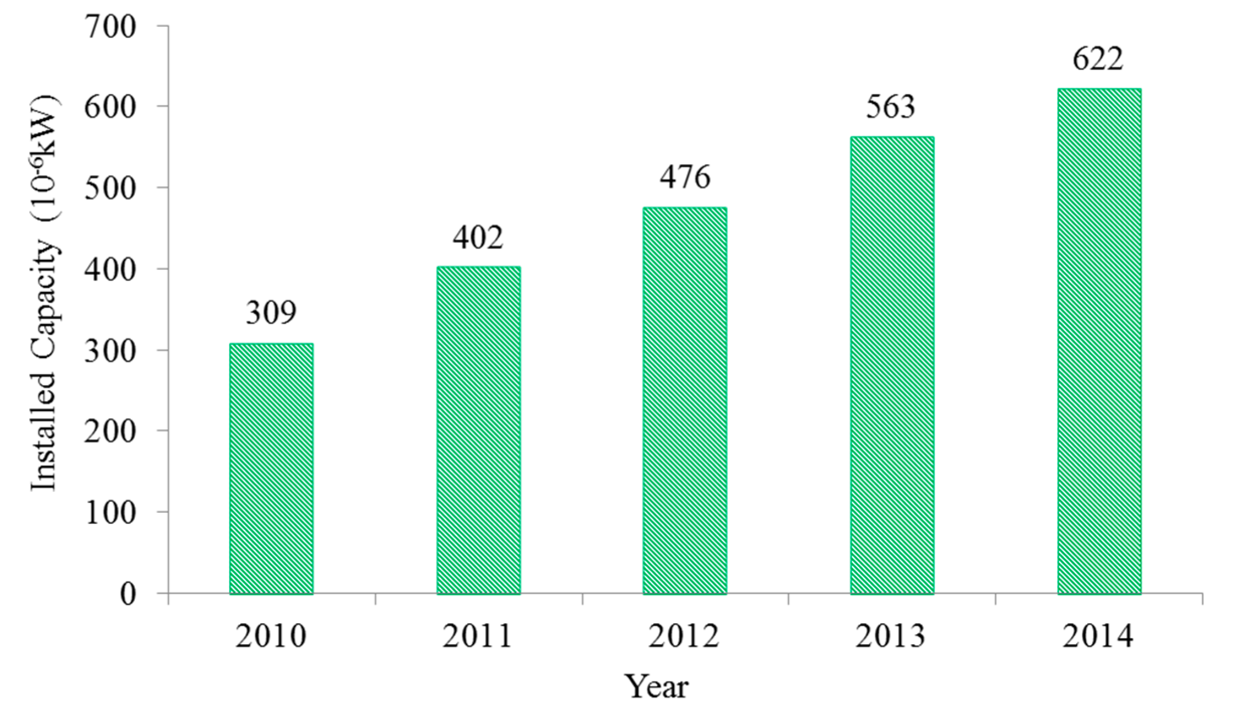 Energies 13 00364 g003 Energies 13 00364 g003
