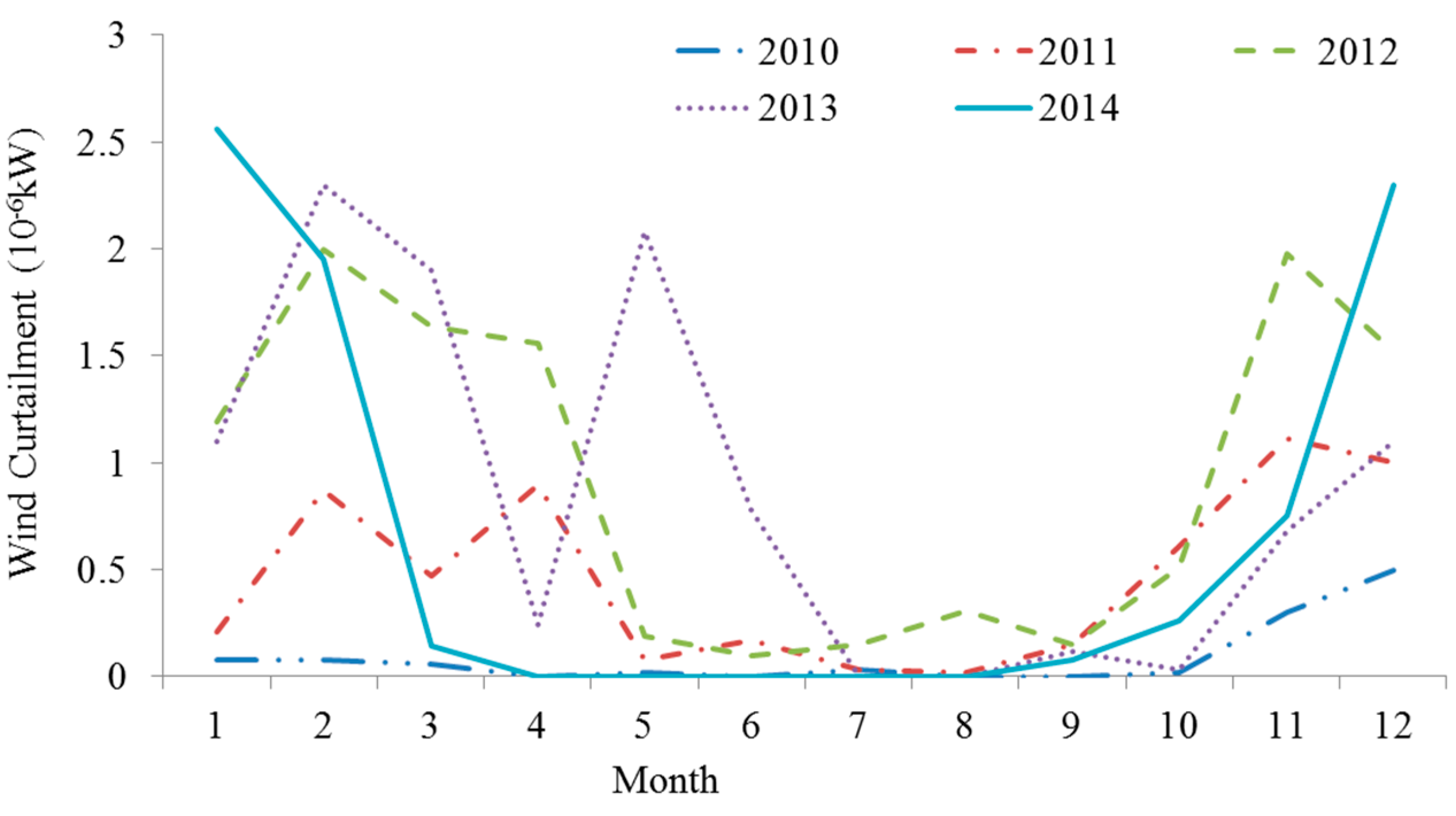 Energies 13 00364 g004 Energies 13 00364 g004