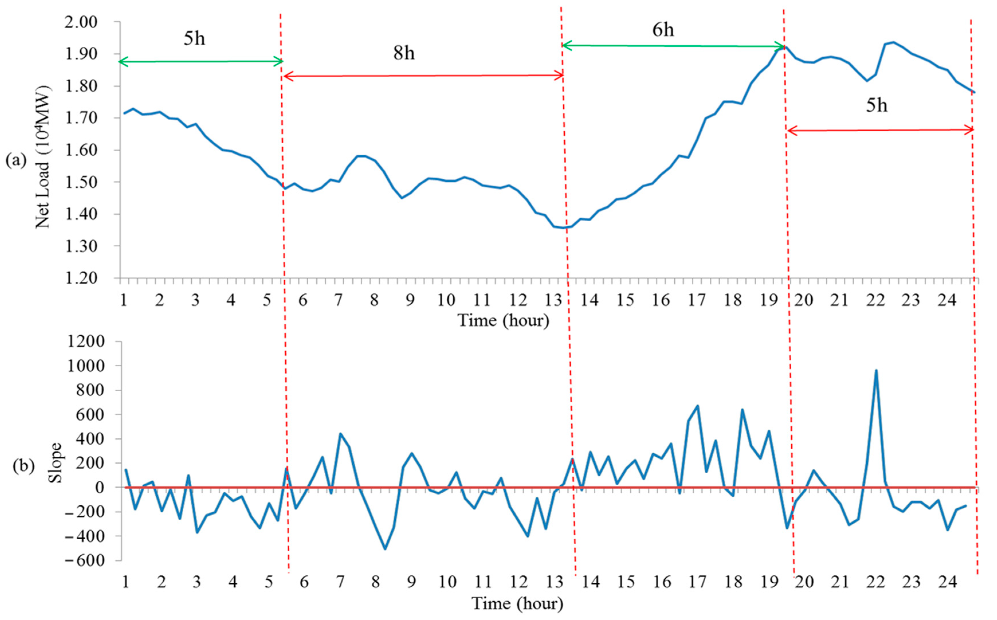 Energies 13 00364 g005 Energies 13 00364 g005