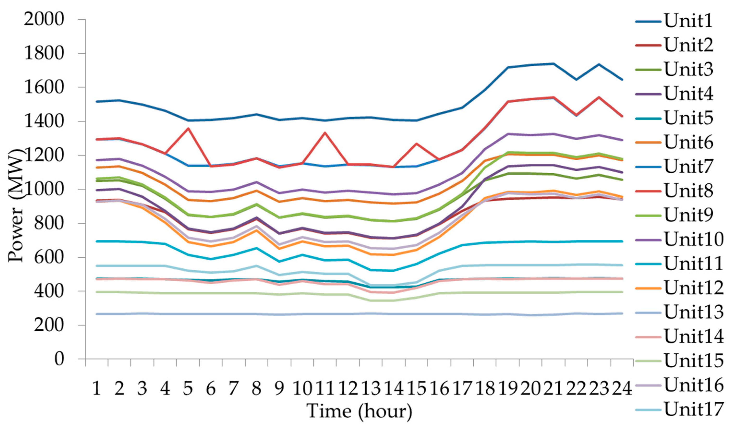Energies 13 00364 g006 Energies 13 00364 g006