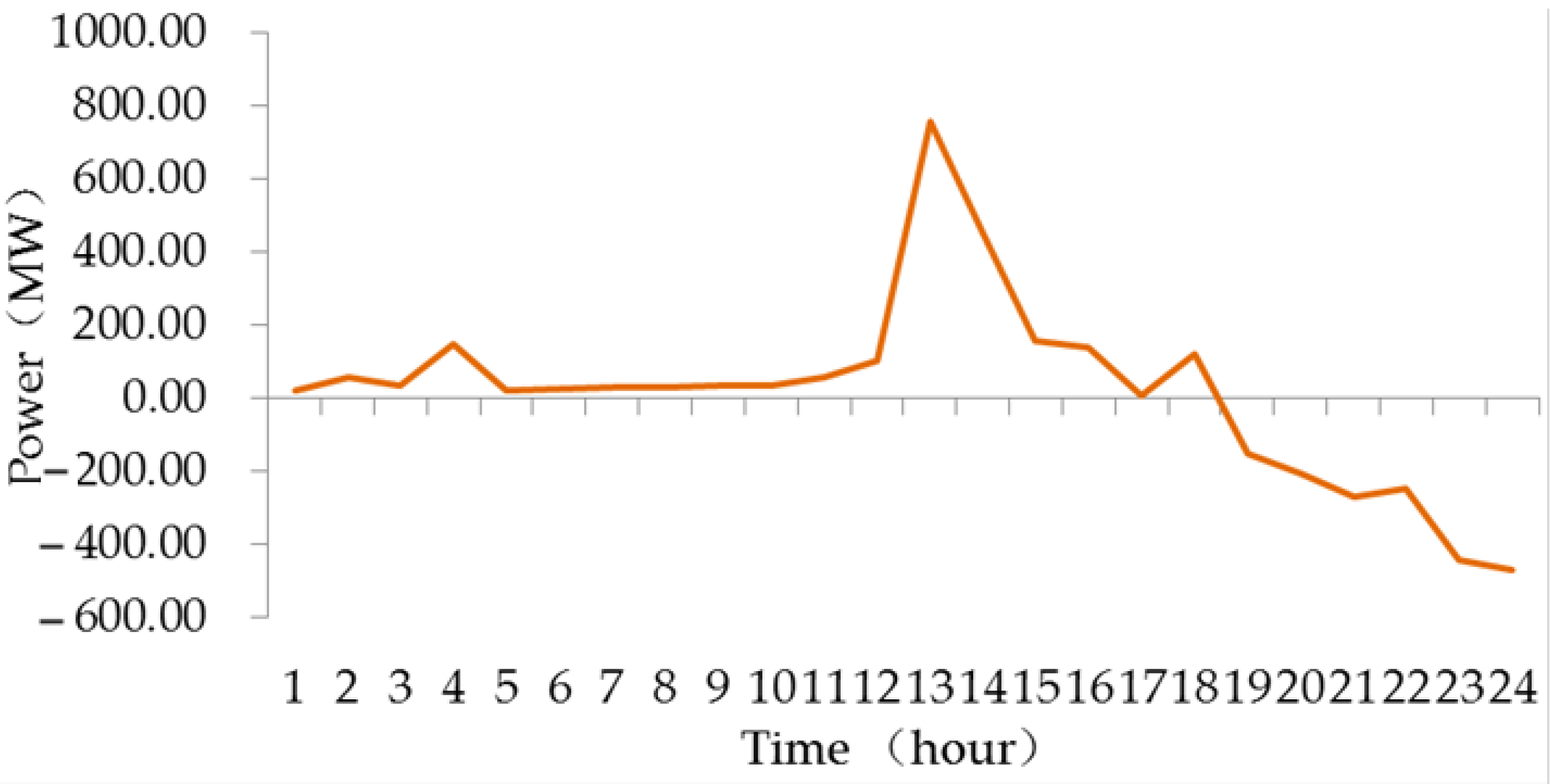Energies 13 00364 g007 Energies 13 00364 g007