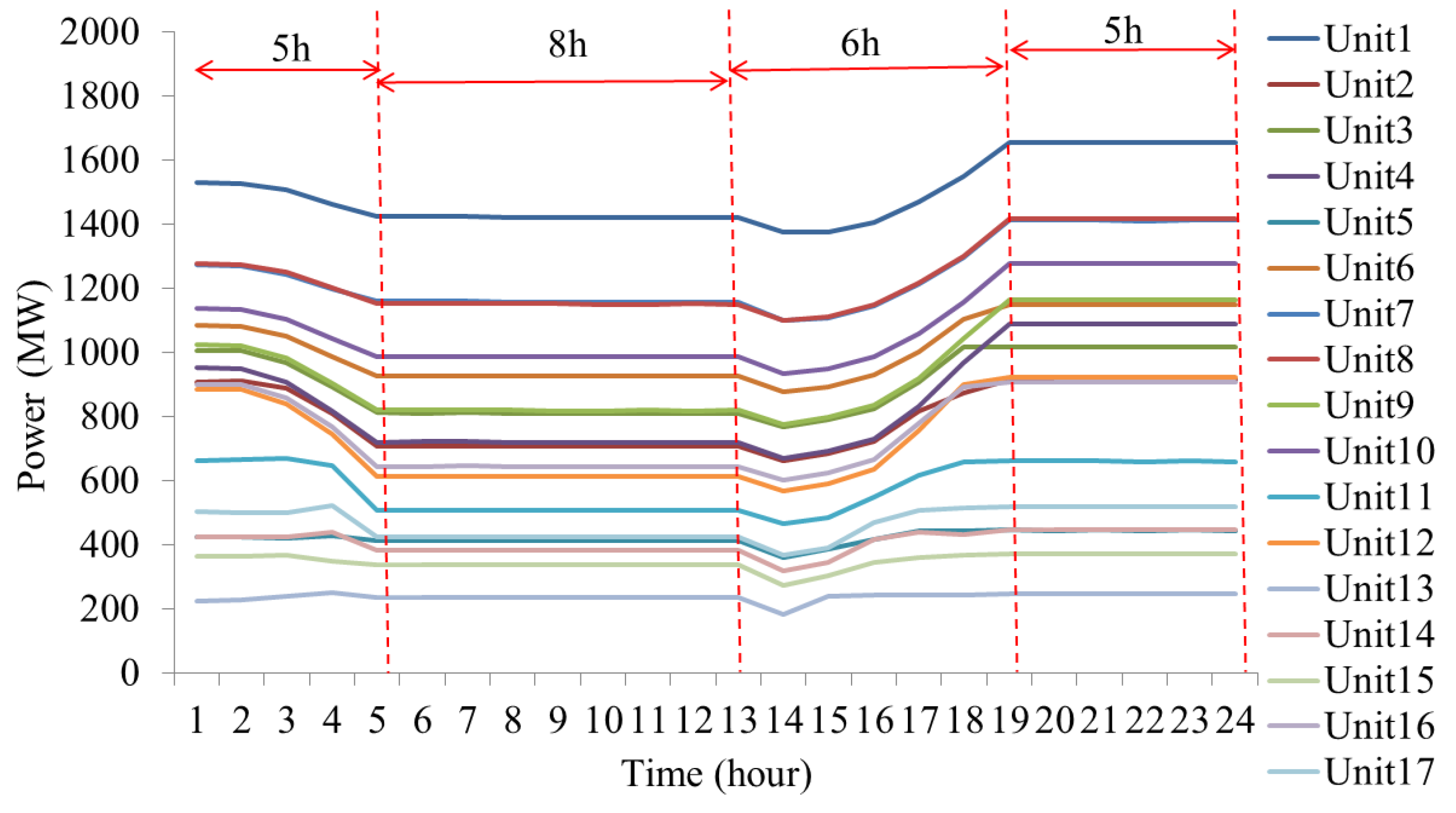 Energies 13 00364 g008 Energies 13 00364 g008