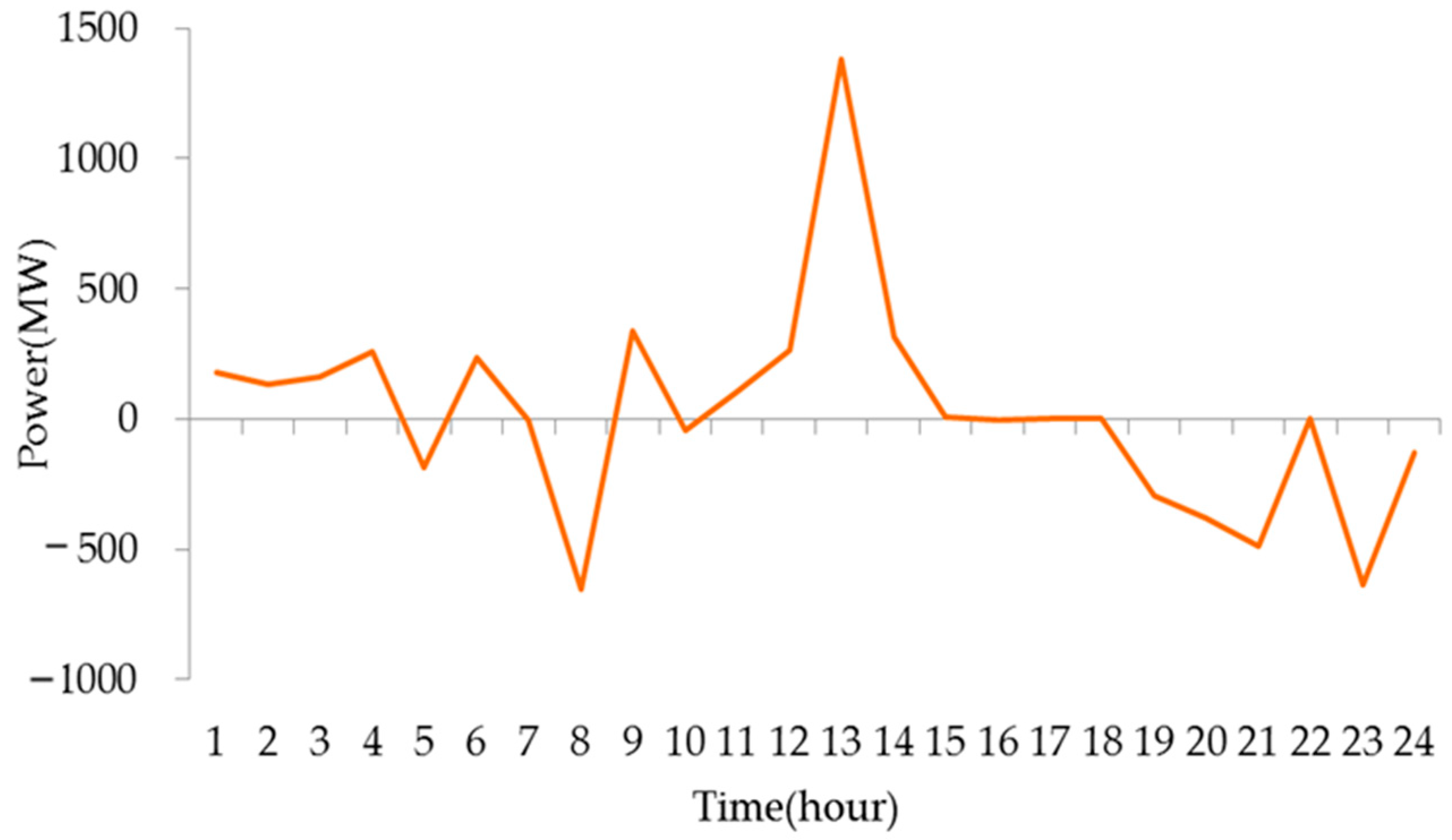 Energies 13 00364 g009 Energies 13 00364 g009