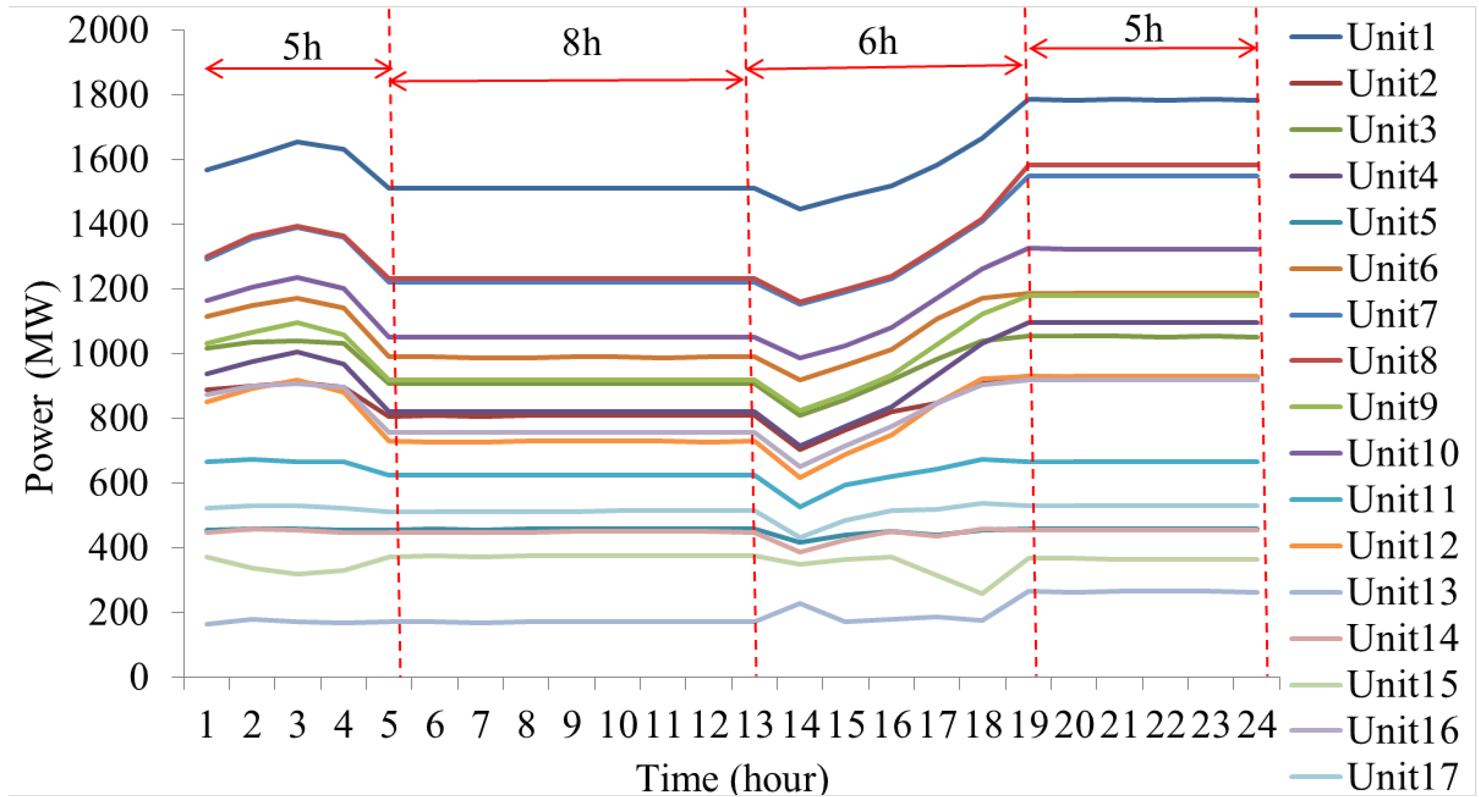 Energies 13 00364 g010 Energies 13 00364 g010