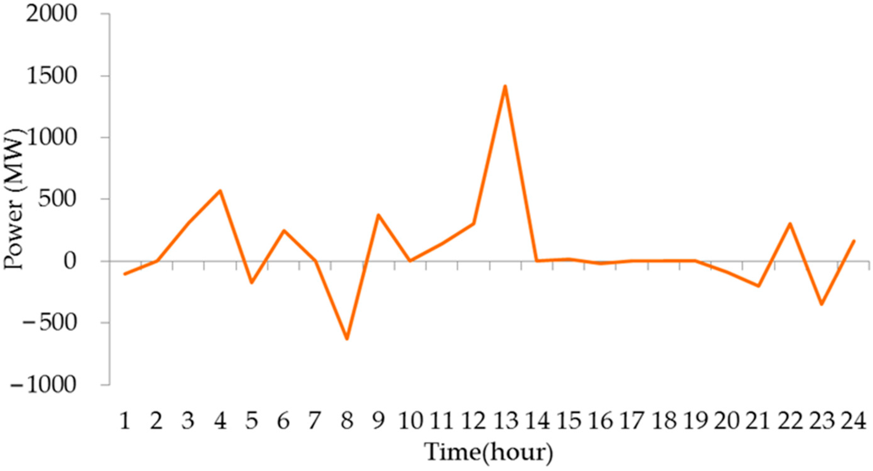 Energies 13 00364 g011 Energies 13 00364 g011