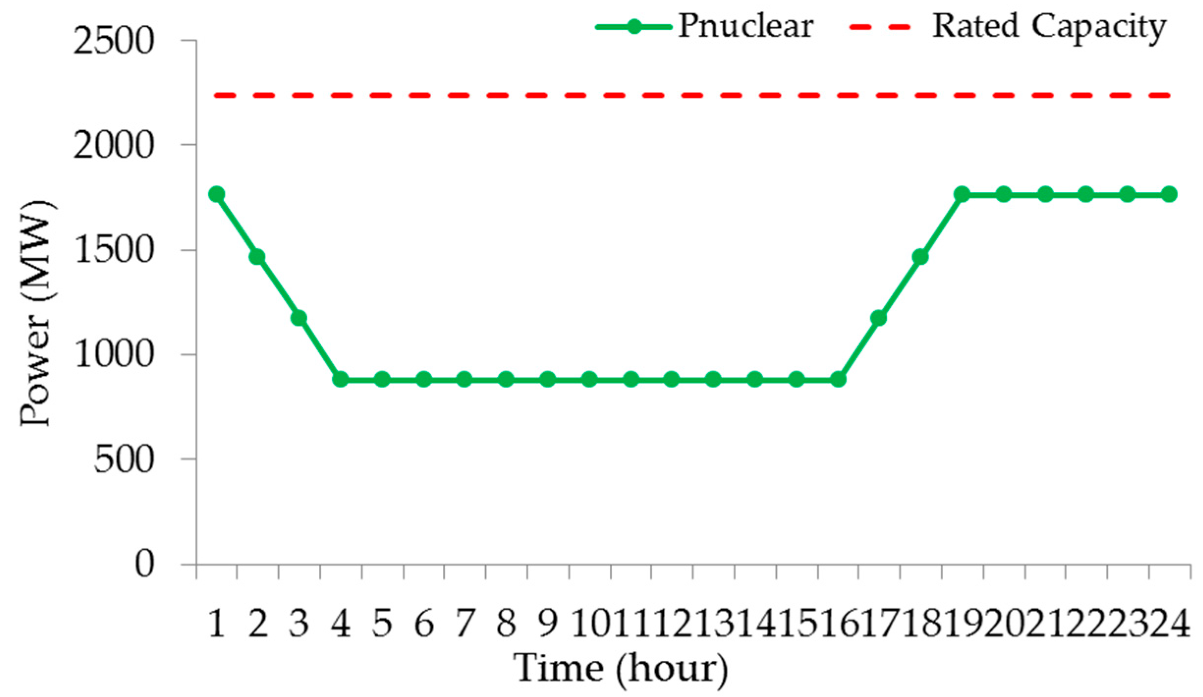 Energies 13 00364 g012 Energies 13 00364 g012