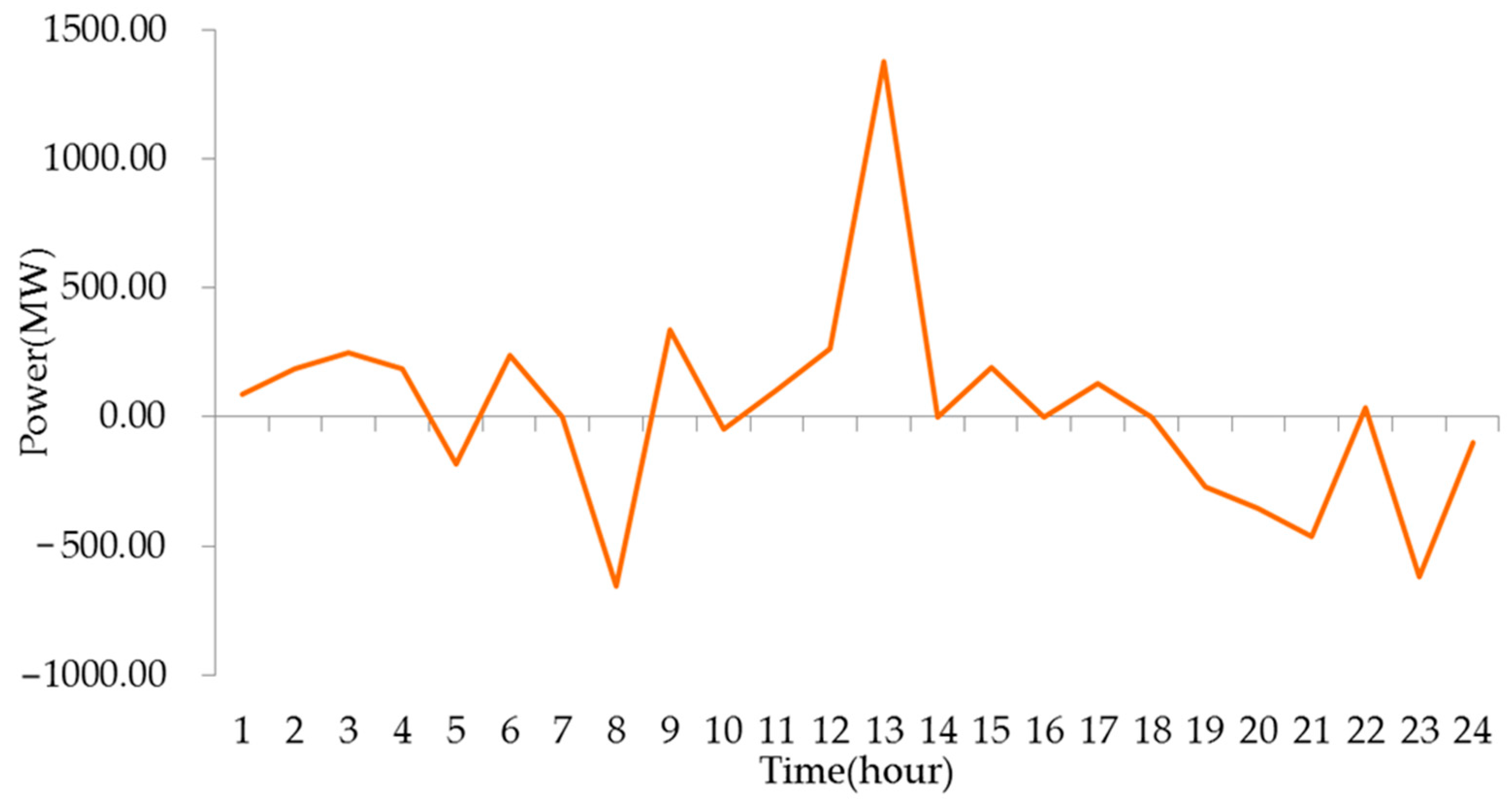 Energies 13 00364 g014 Energies 13 00364 g014