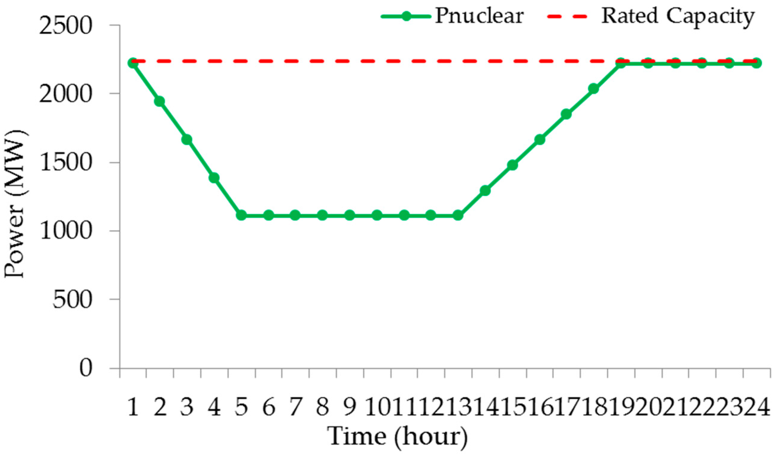 Energies 13 00364 g015 Energies 13 00364 g015