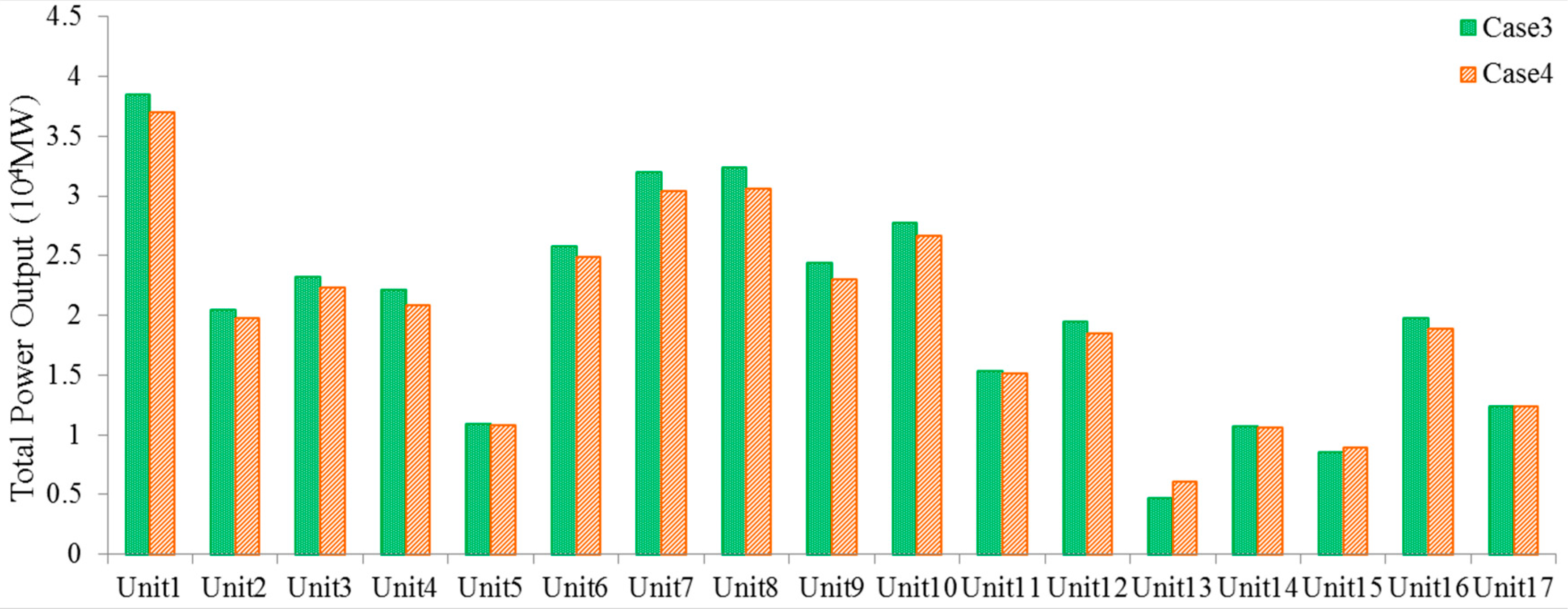Energies 13 00364 g016 Energies 13 00364 g016