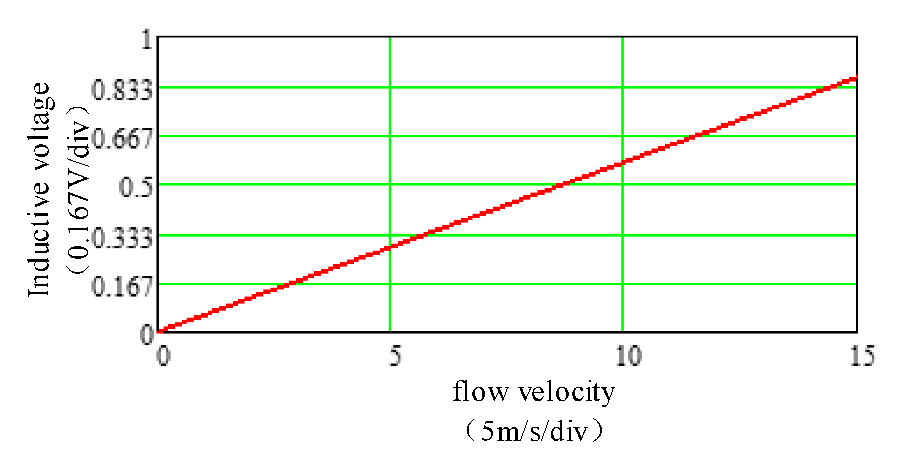 Energies 13 00365 g004