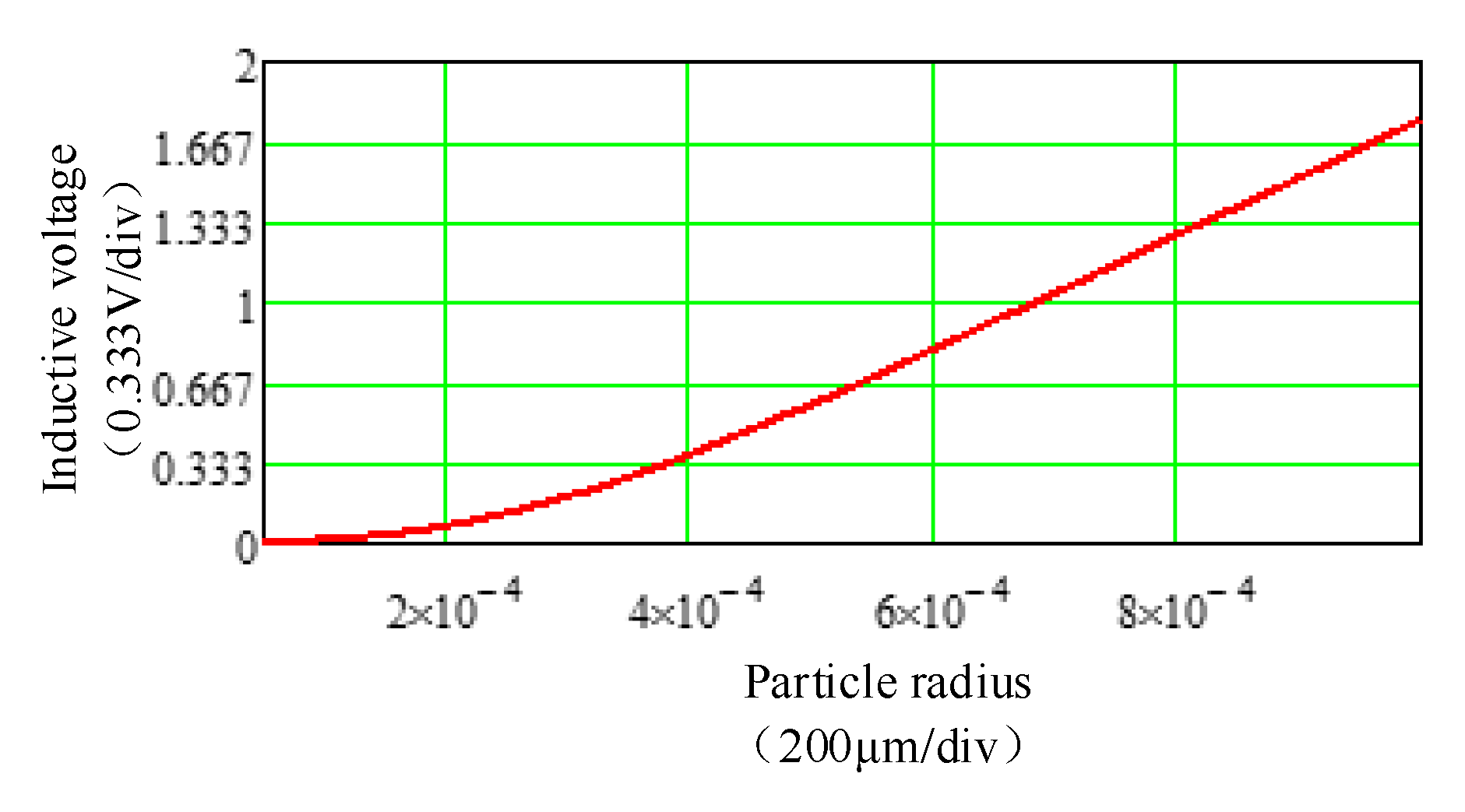 Energies 13 00365 g005