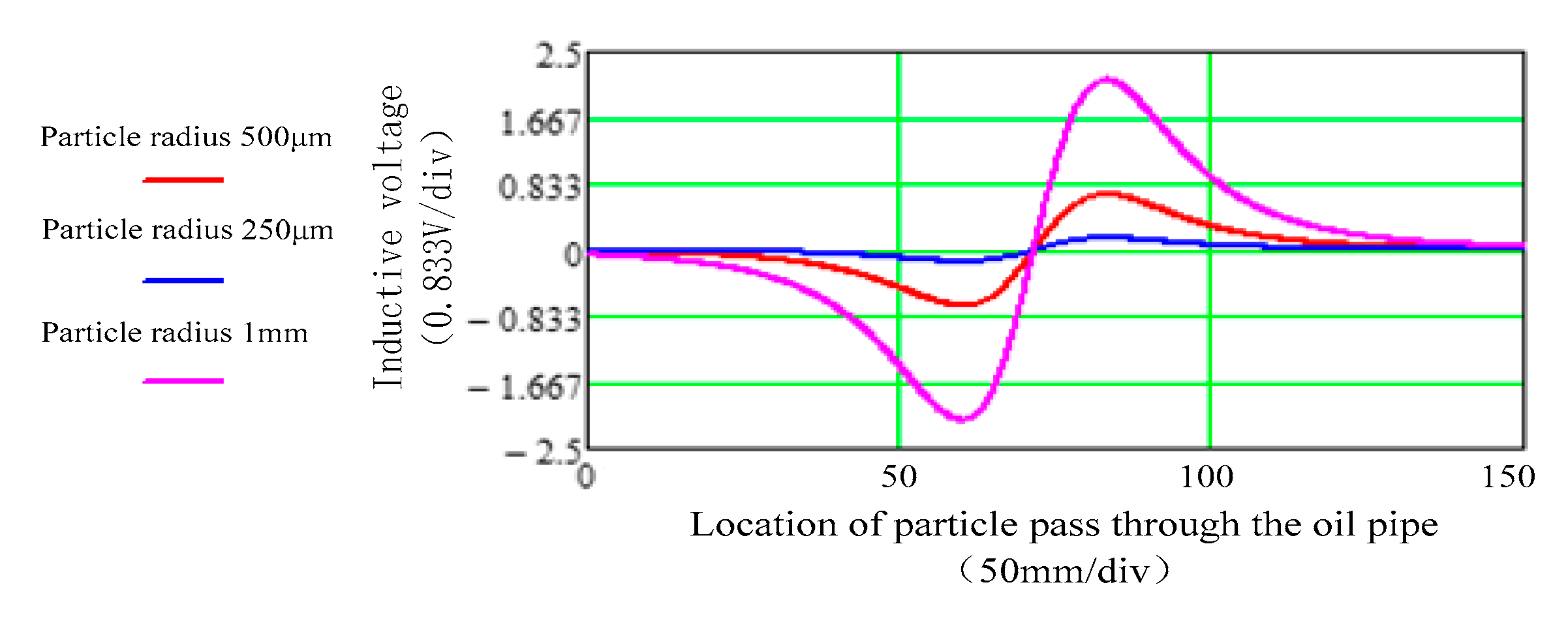 Energies 13 00365 g006