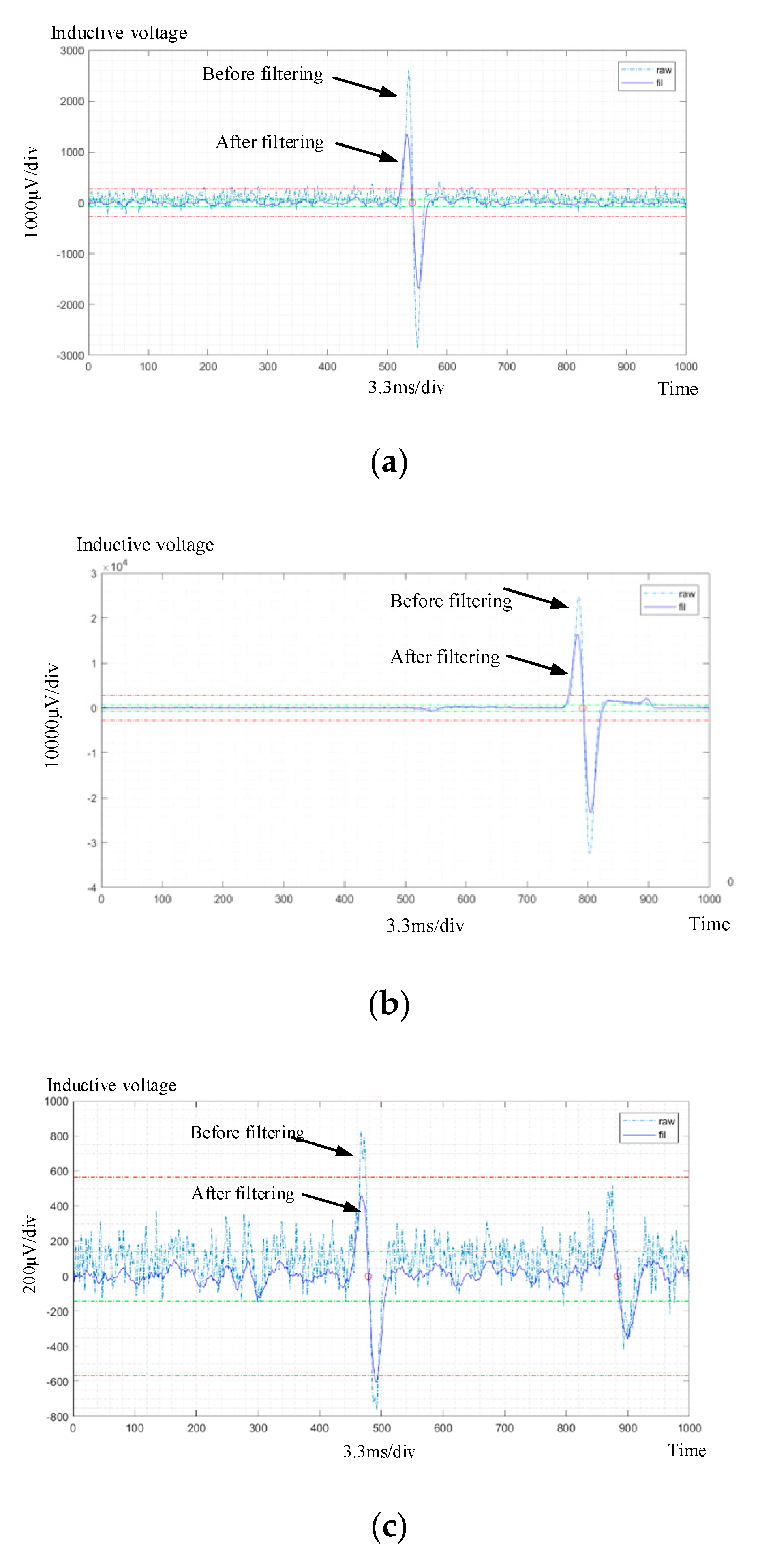 Energies 13 00365 g013