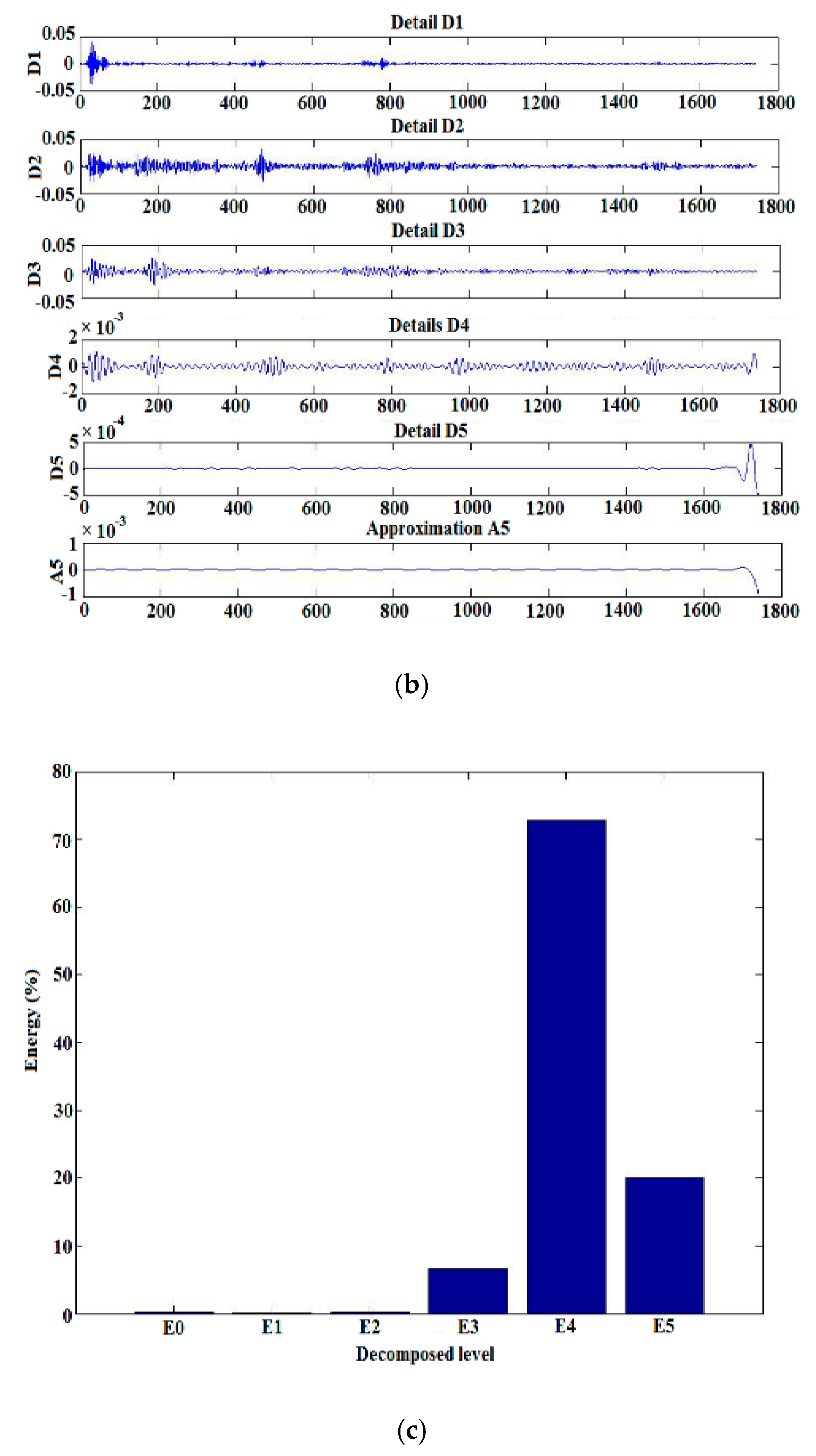 Energies 13 00366 g007b