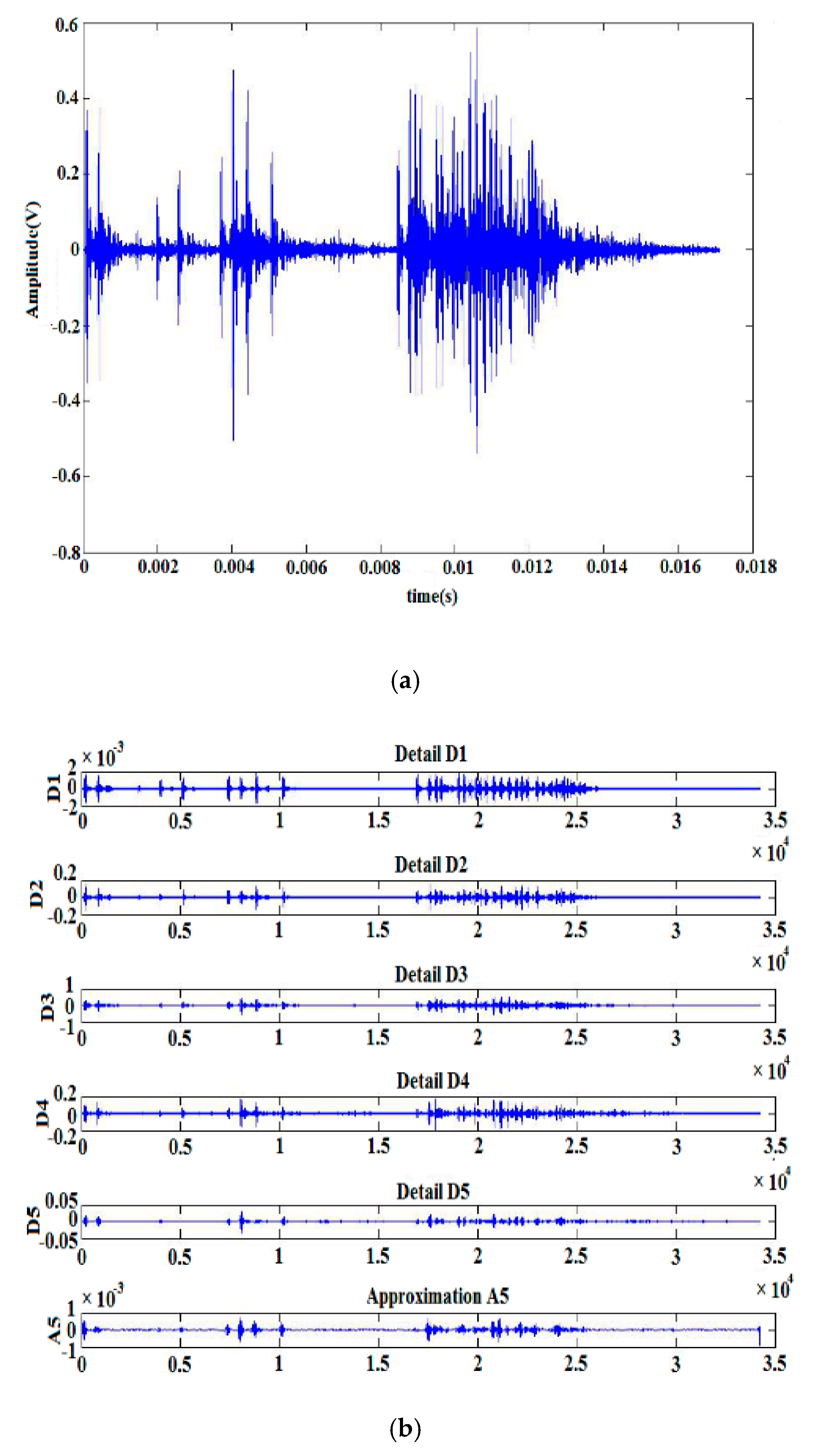 Energies 13 00366 g008a