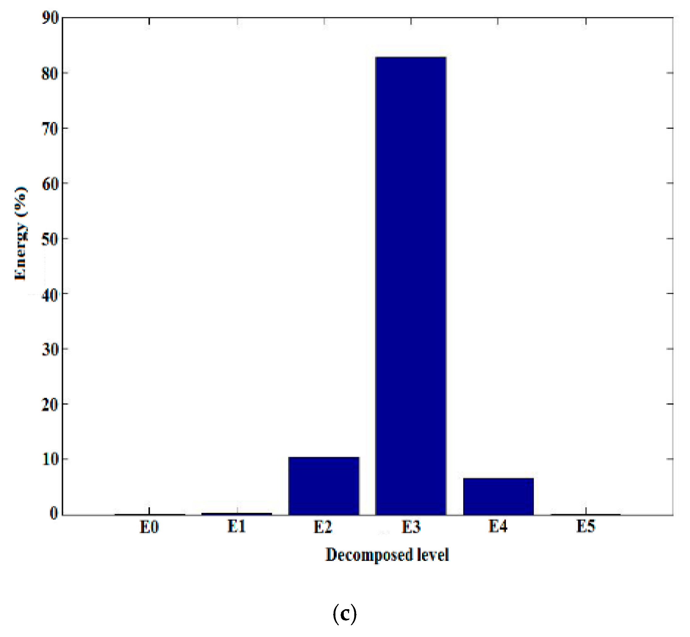 Energies 13 00366 g008b