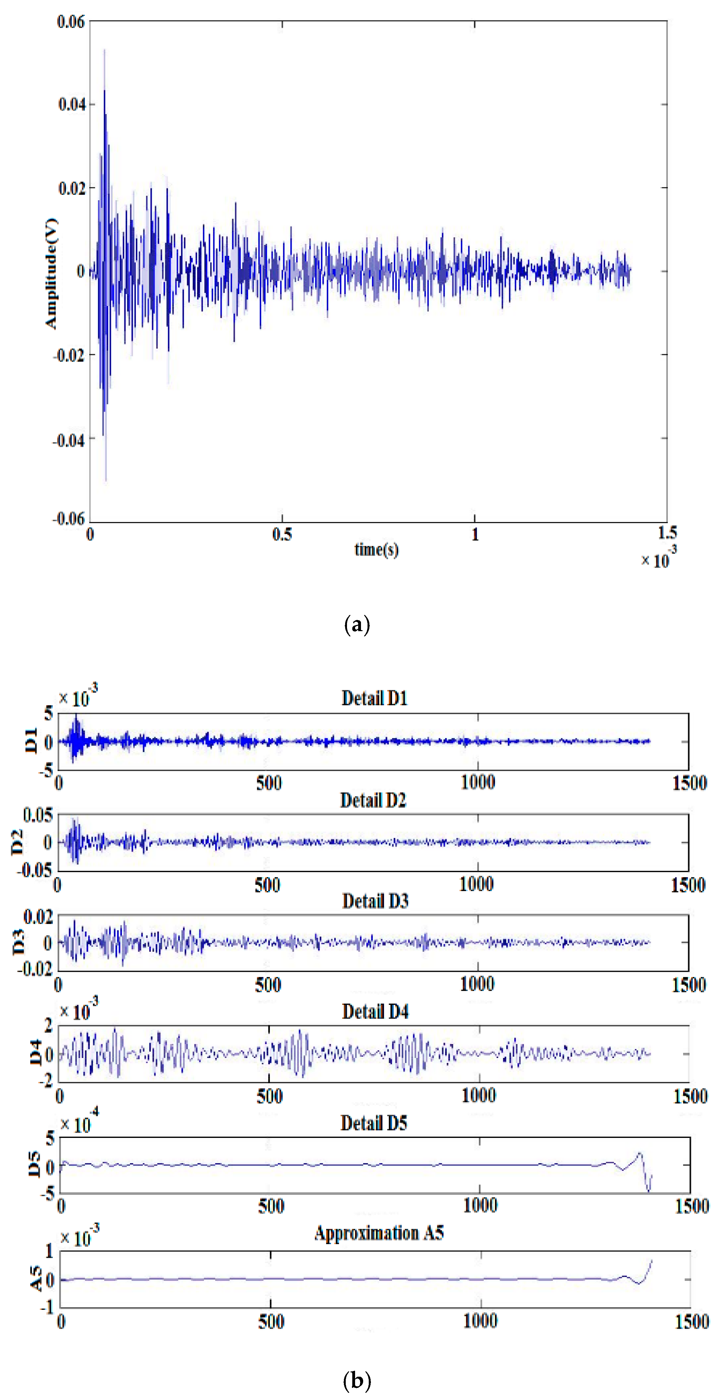 Energies 13 00366 g010a