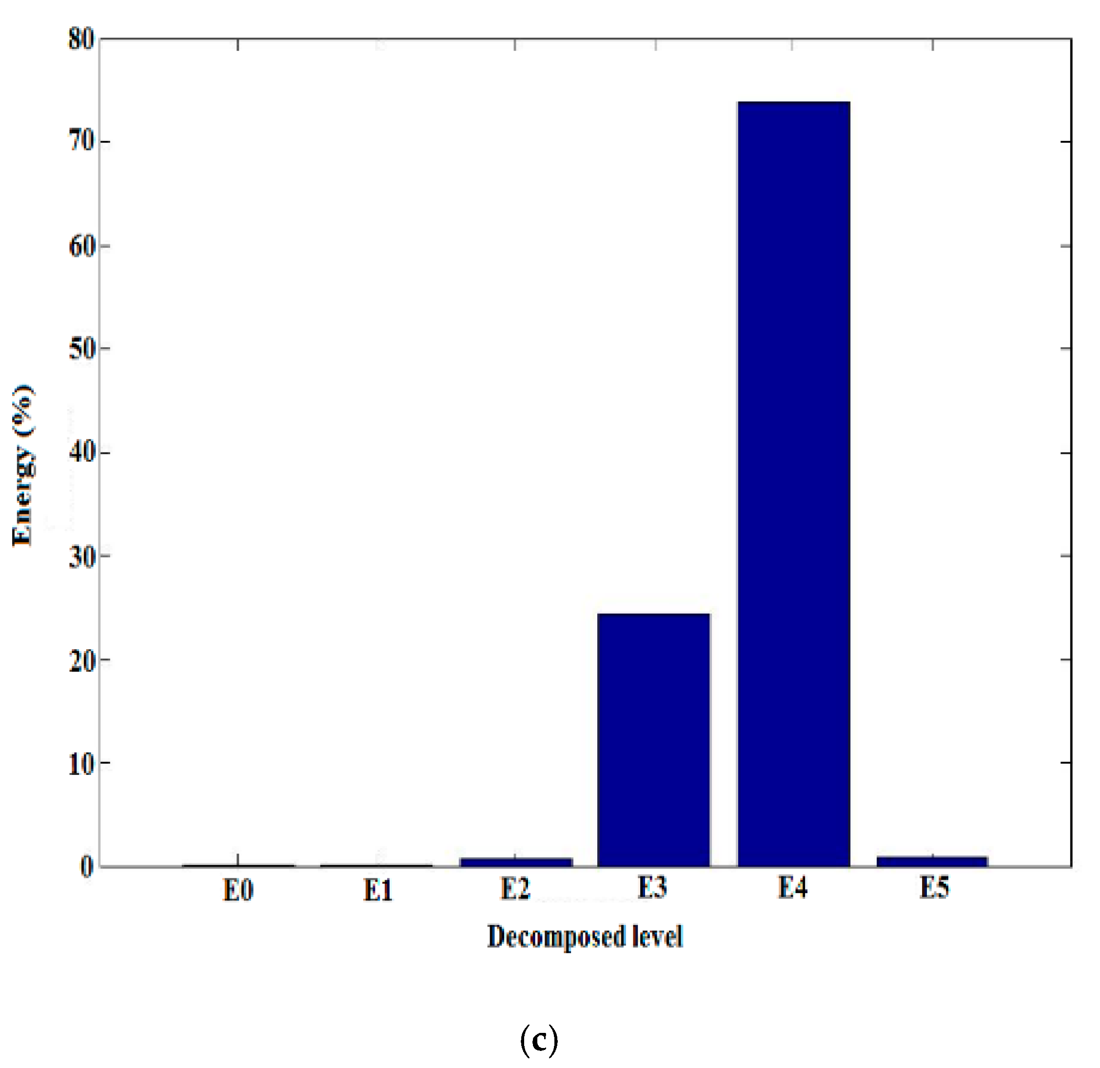 Energies 13 00366 g010b