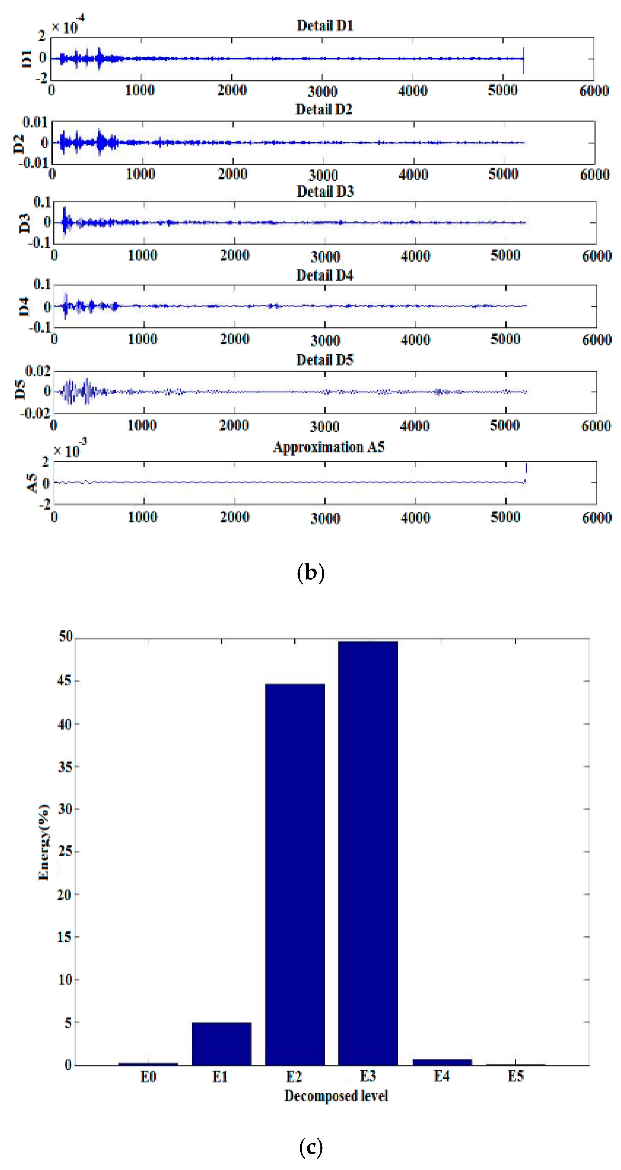 Energies 13 00366 g011b