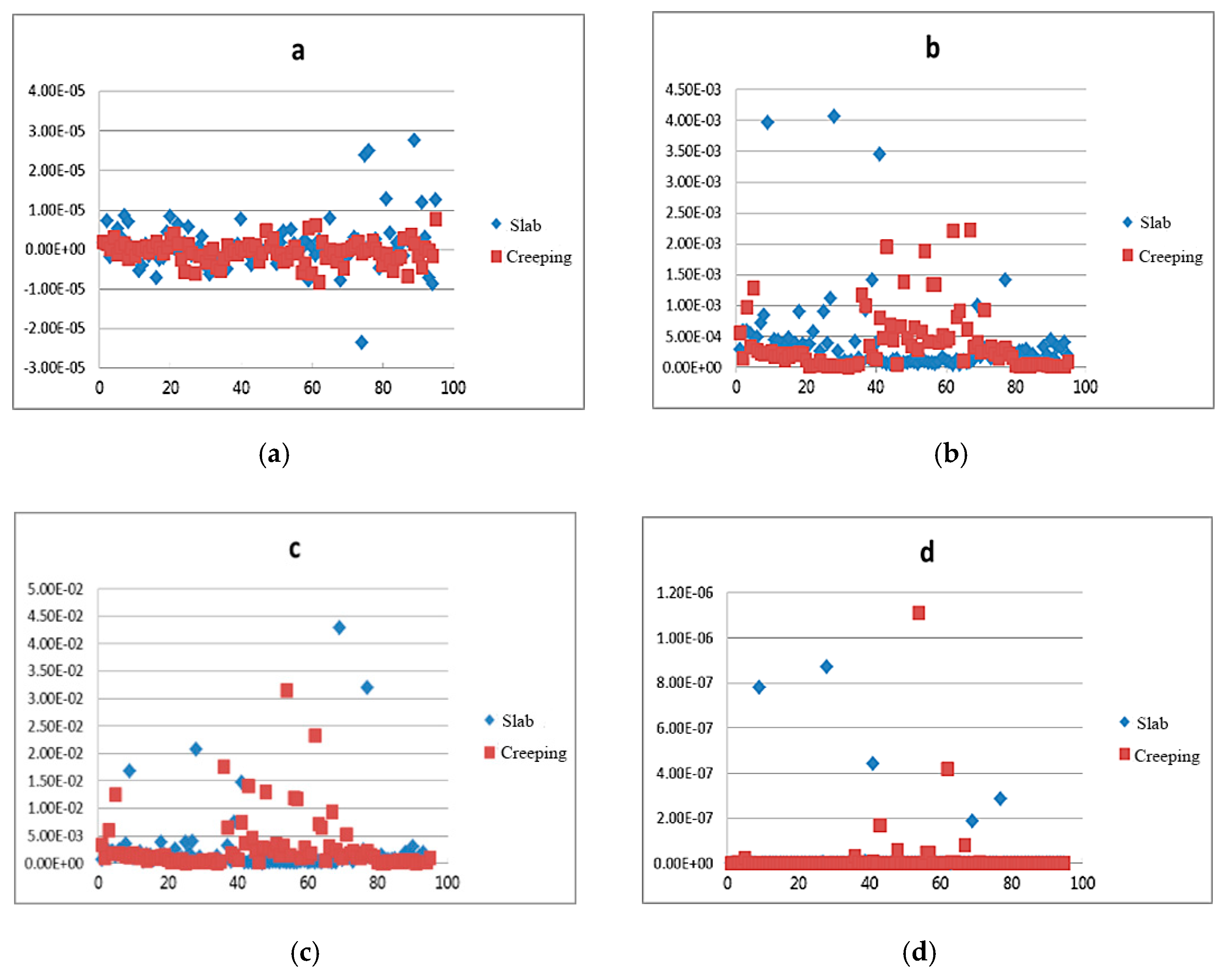Energies 13 00366 g013a