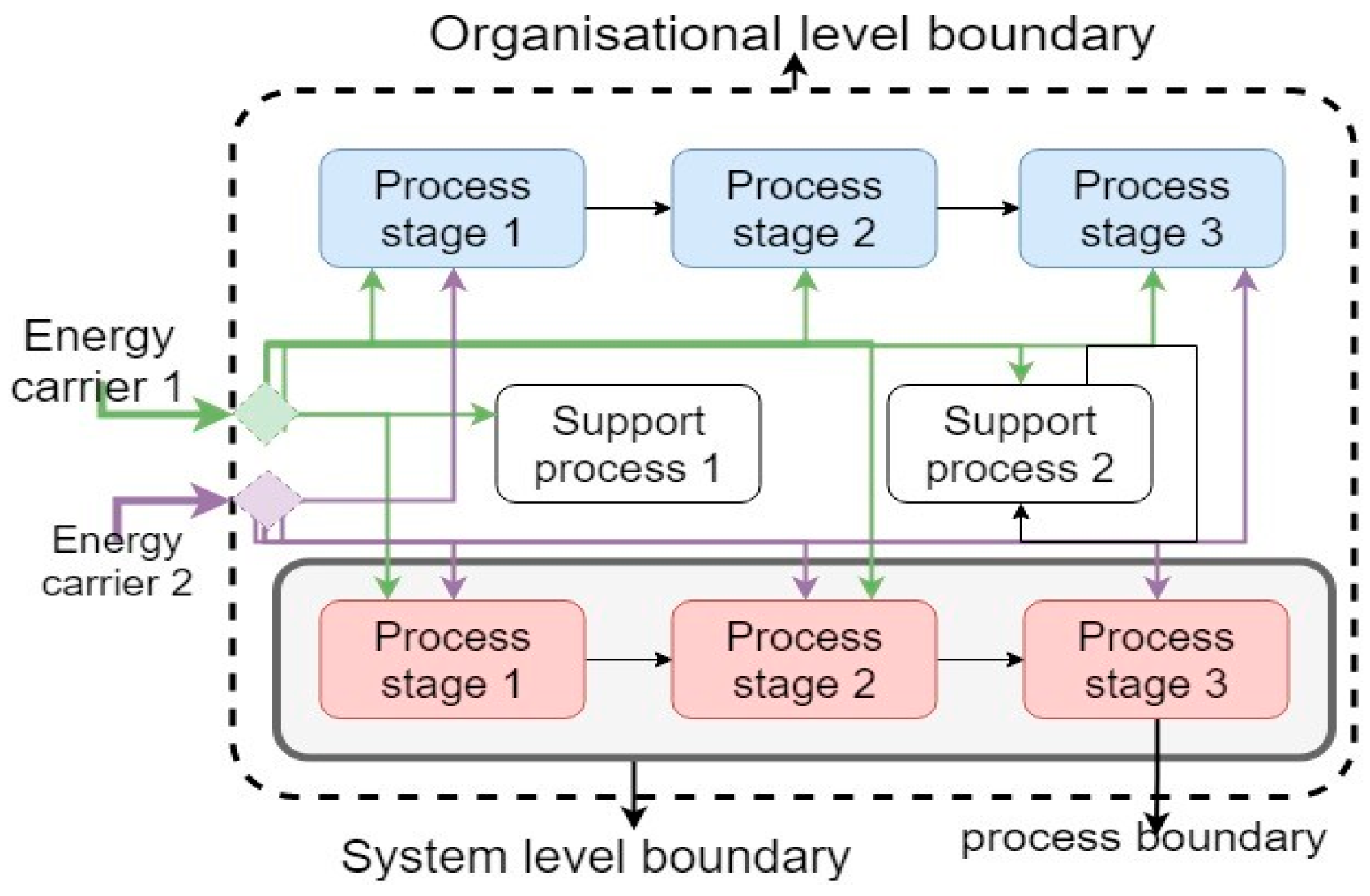 Energies 13 00369 g002