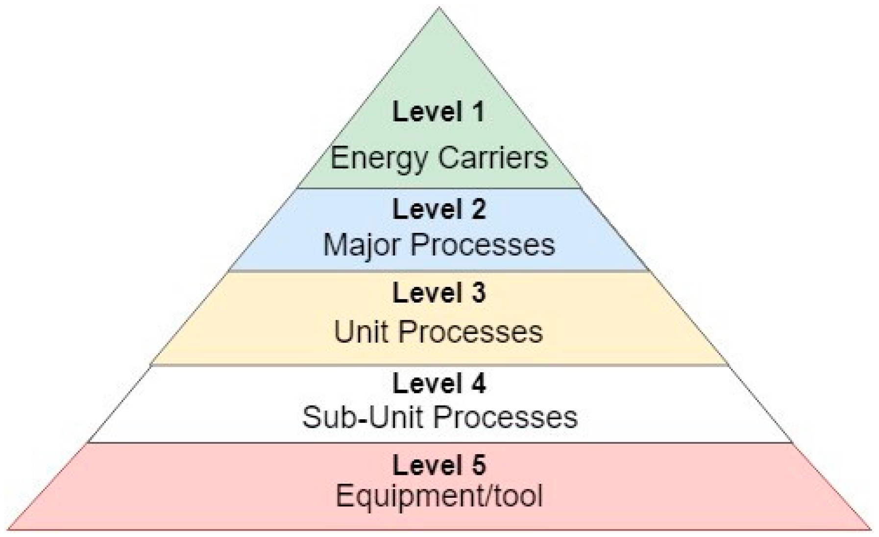 Energies 13 00369 g004