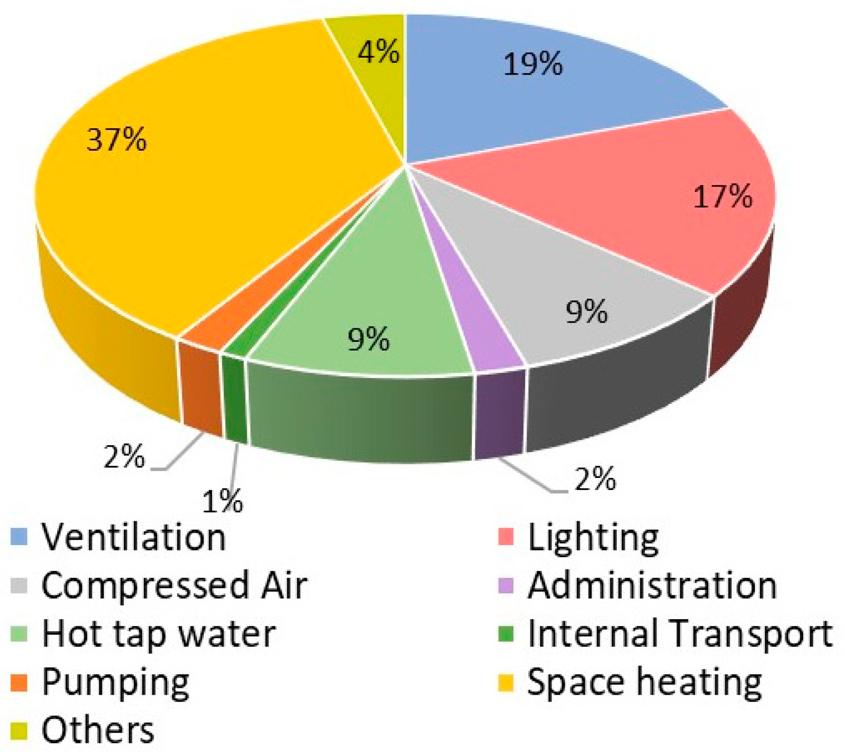 Energies 13 00369 g009