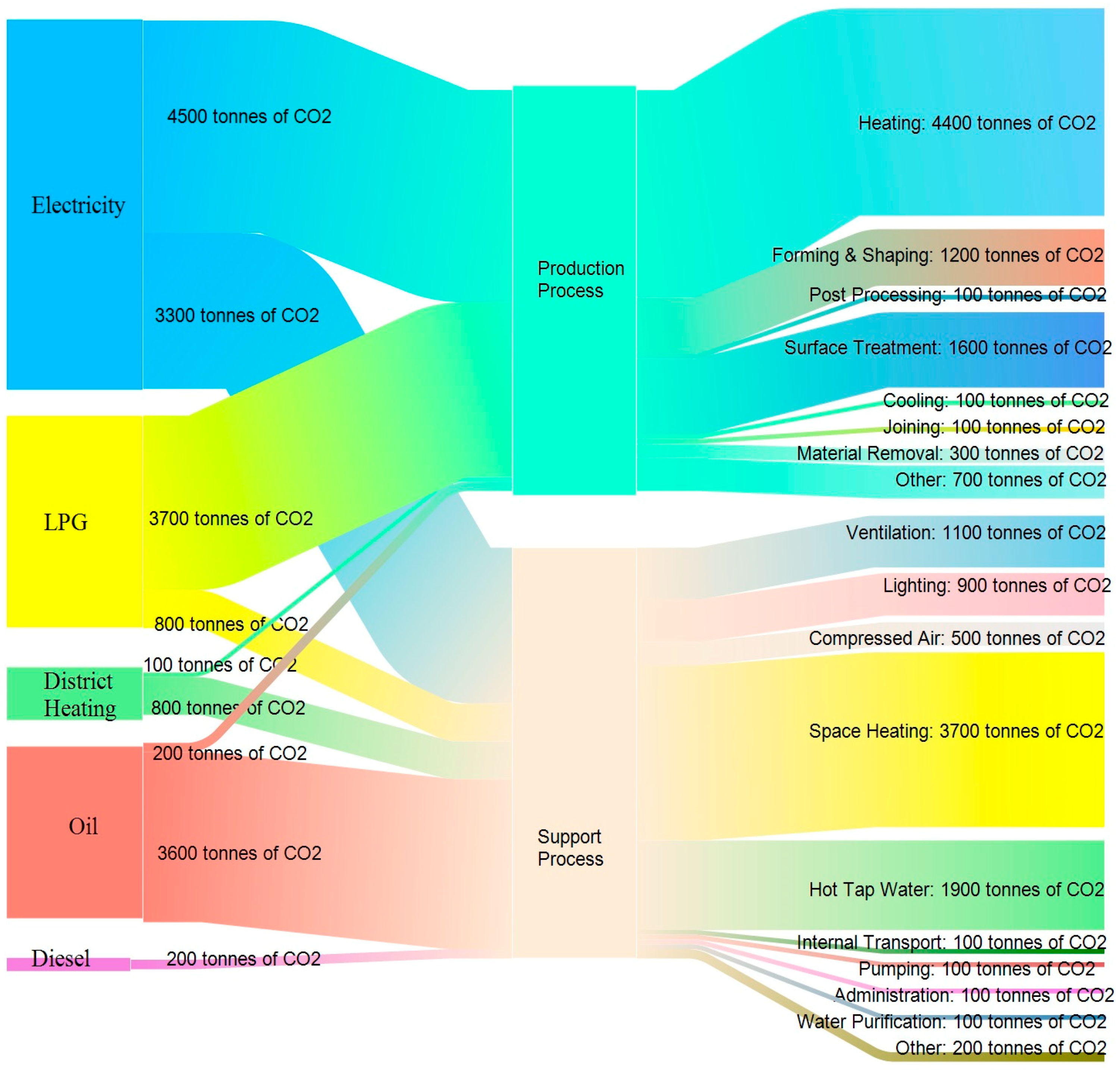 Energies 13 00369 g011