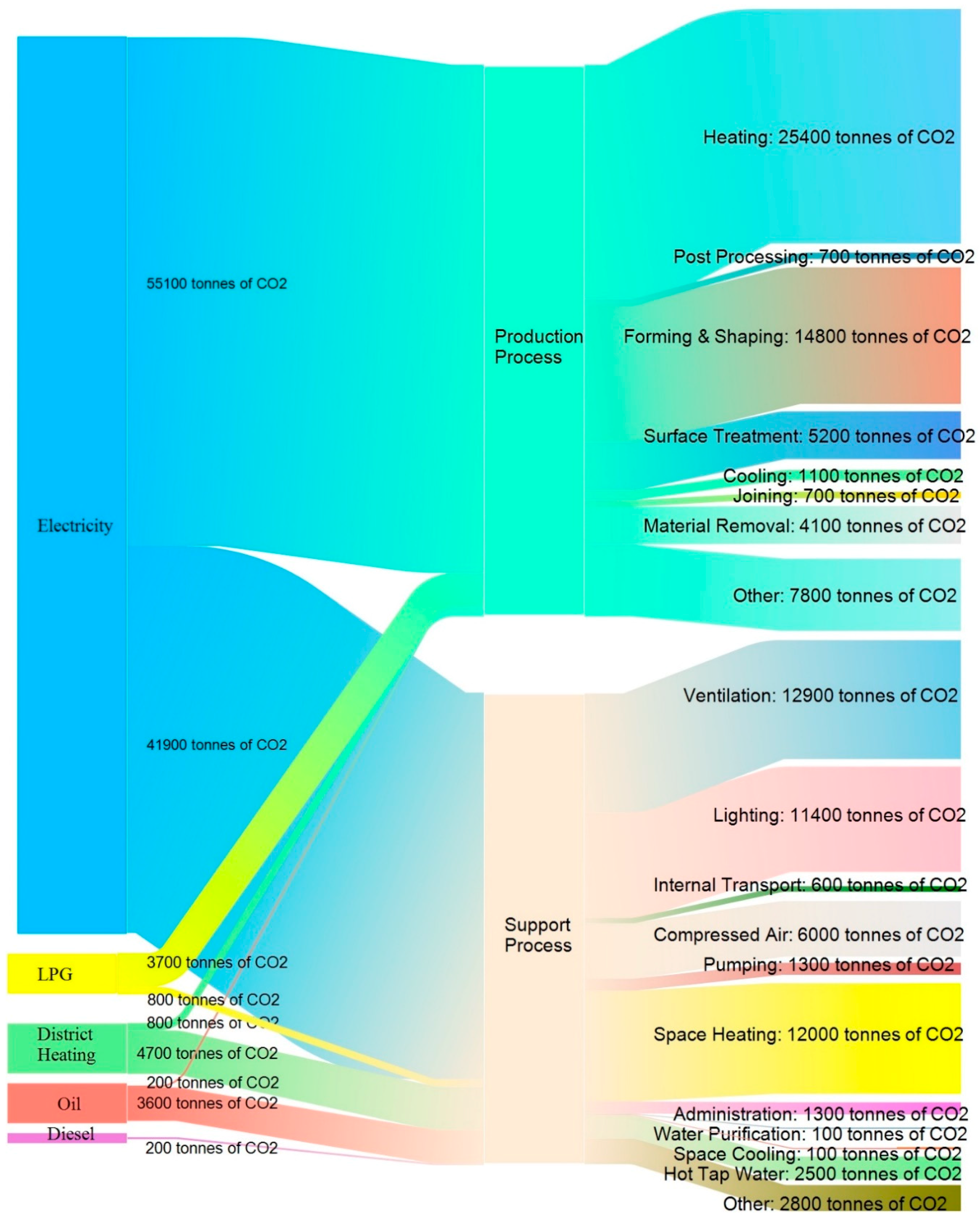 Energies 13 00369 g012