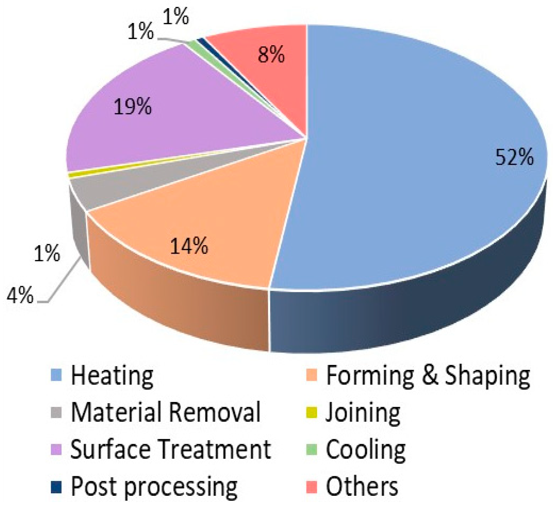 Energies 13 00369 g016