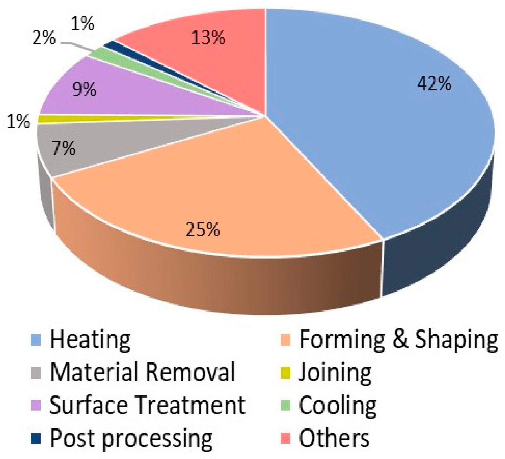 Energies 13 00369 g017