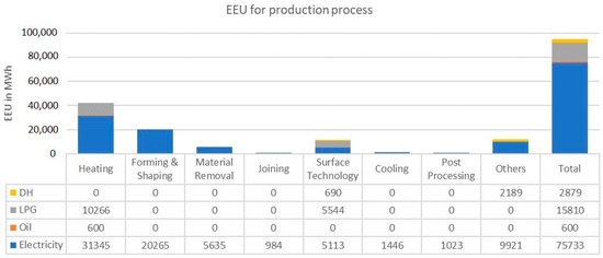 Energies 13 00369 g0a1