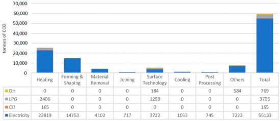 Energies 13 00369 g0a3