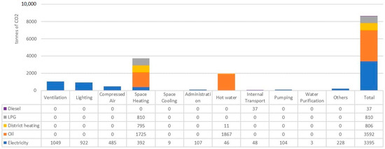 Energies 13 00369 g0a5