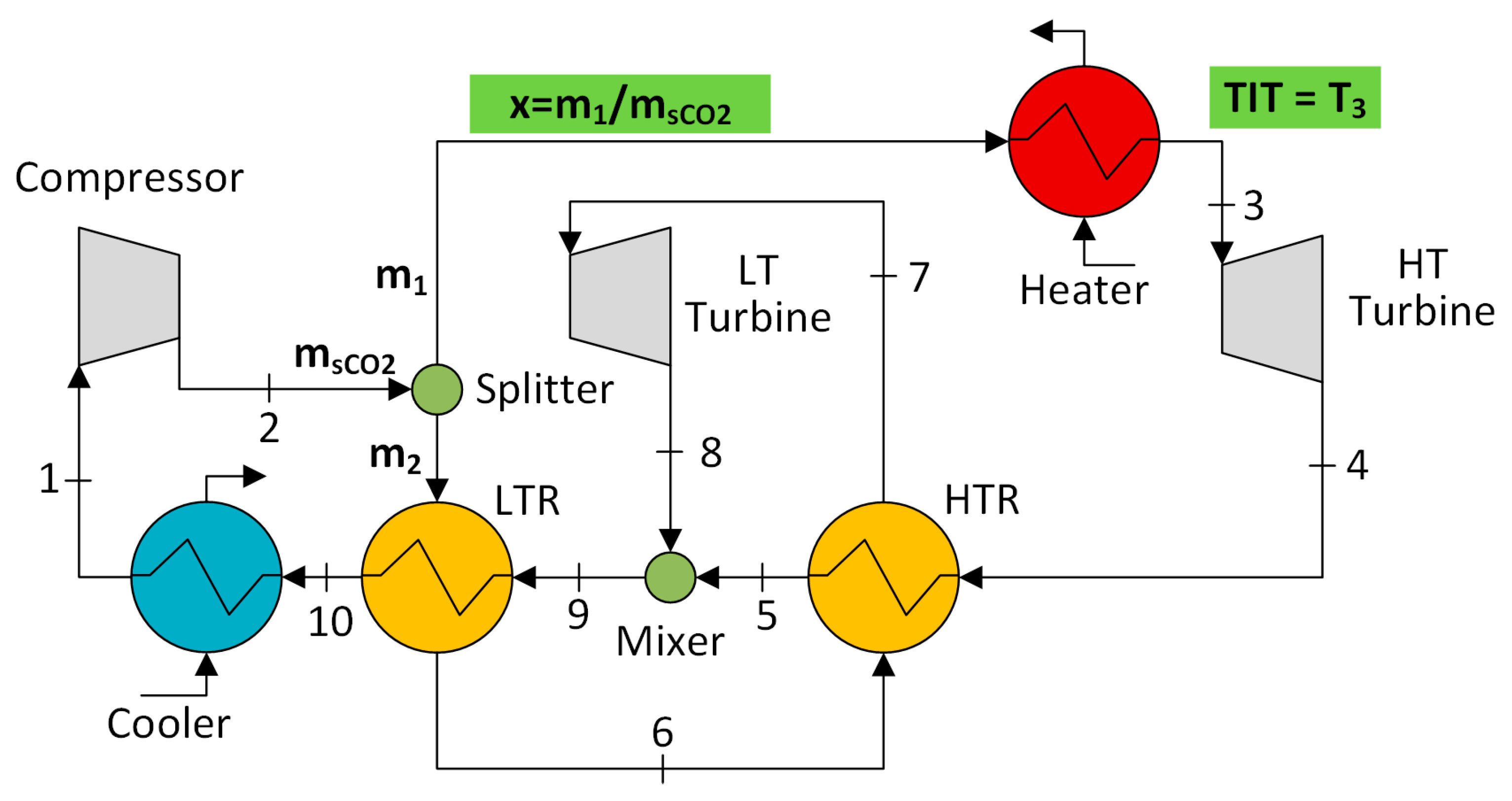 Energies 13 00370 g001 Energies 13 00370 g001
