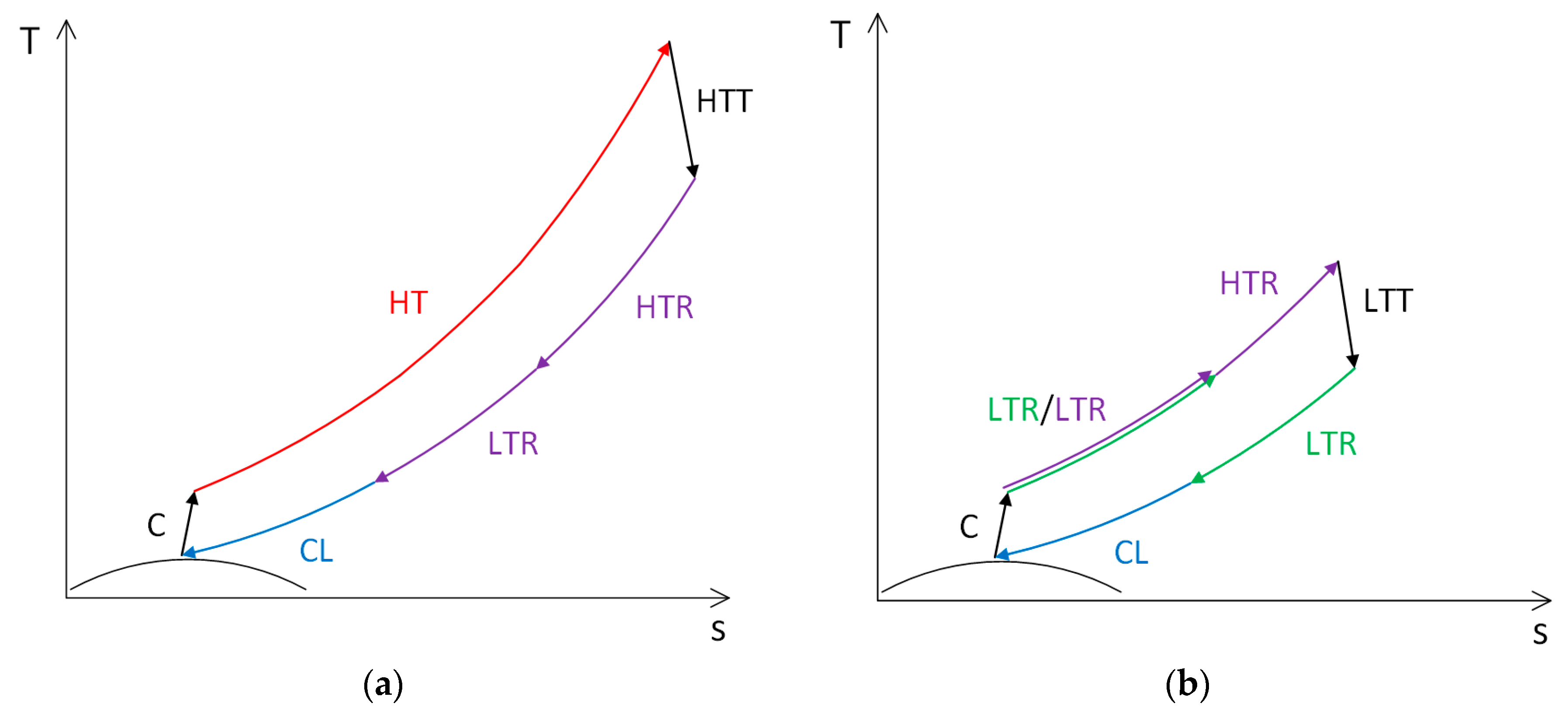 Energies 13 00370 g002 Energies 13 00370 g002