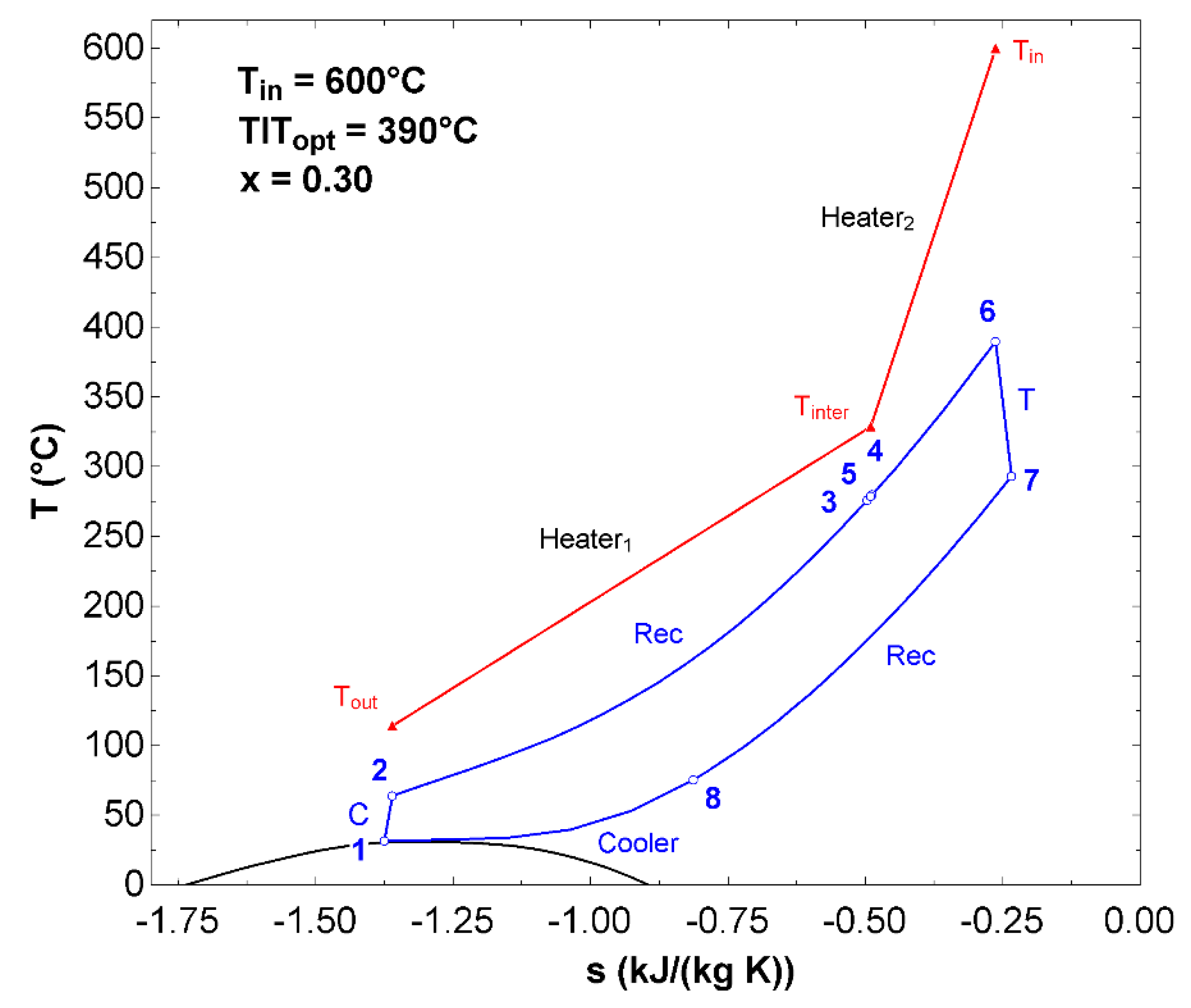 Energies 13 00370 g011 Energies 13 00370 g011