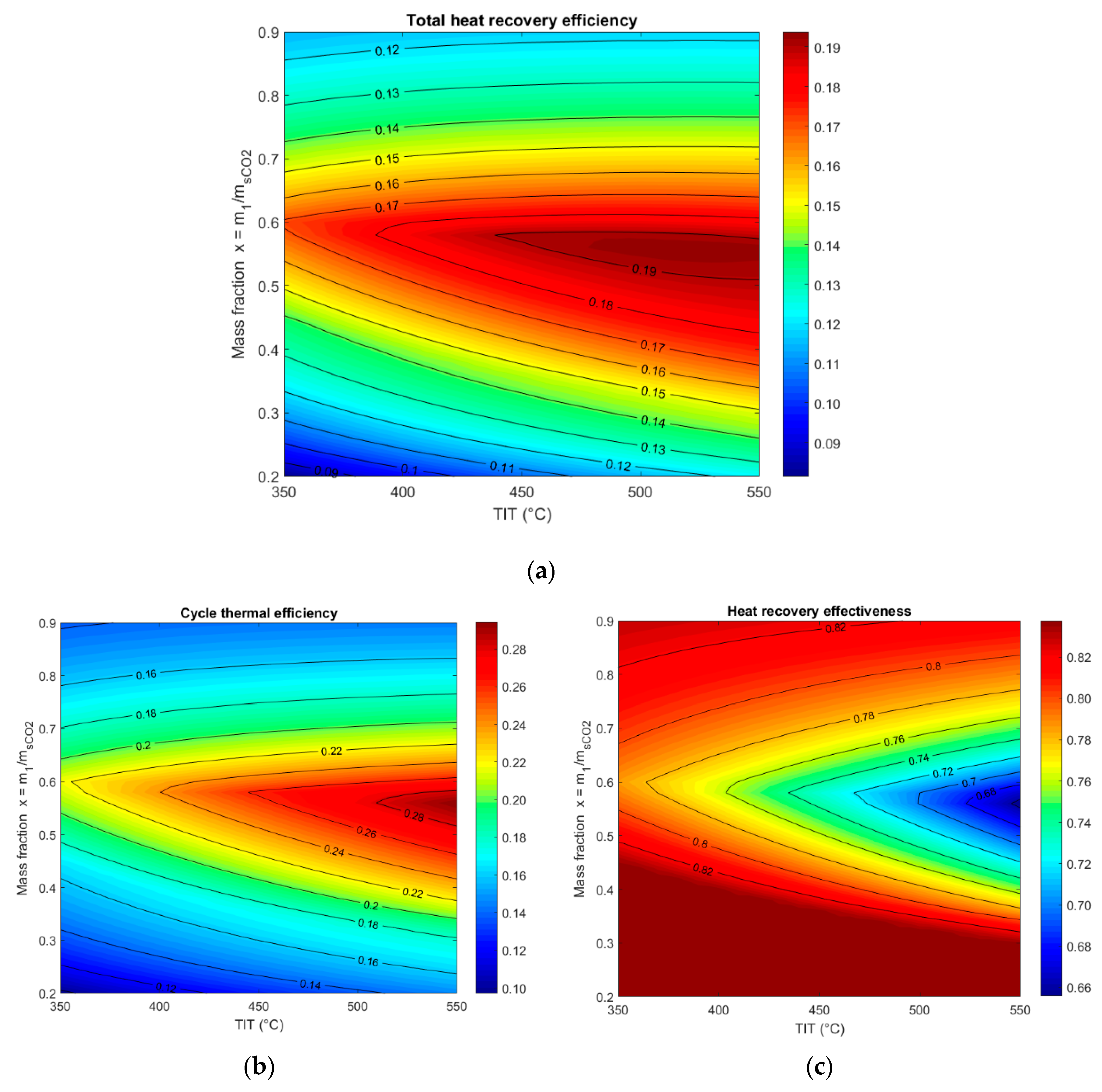 Energies 13 00370 g013 Energies 13 00370 g013