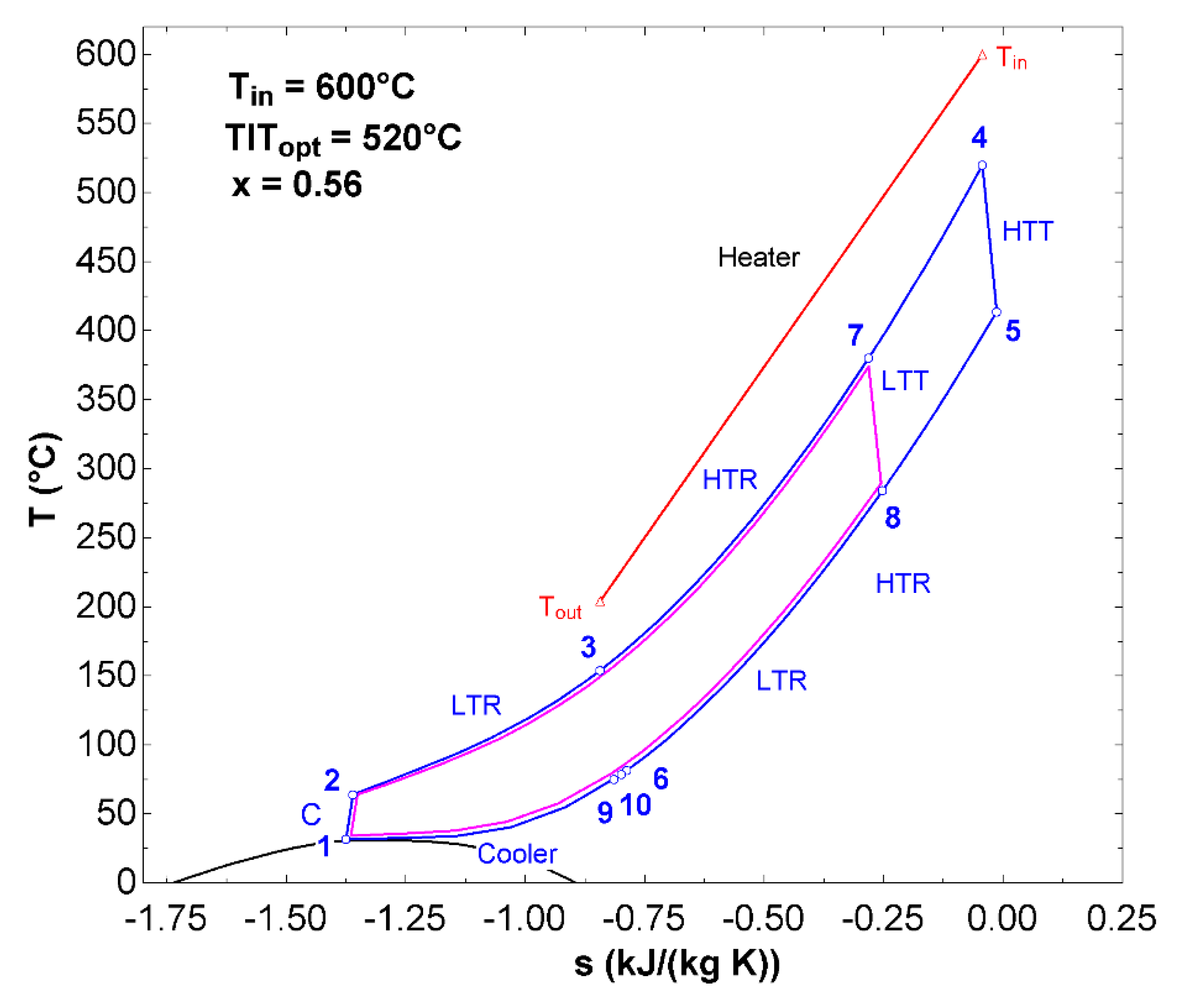 Energies 13 00370 g014 Energies 13 00370 g014