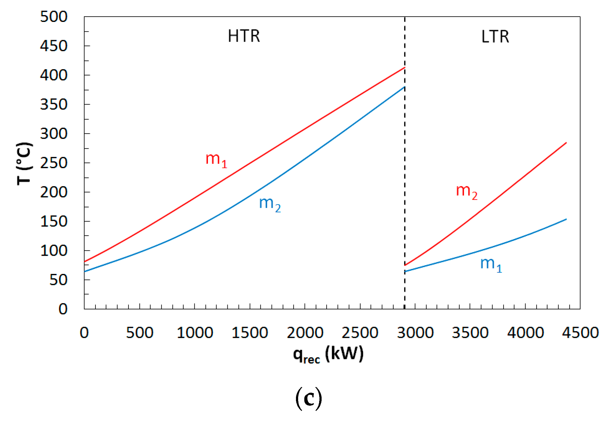 Energies 13 00370 g018b Energies 13 00370 g018b