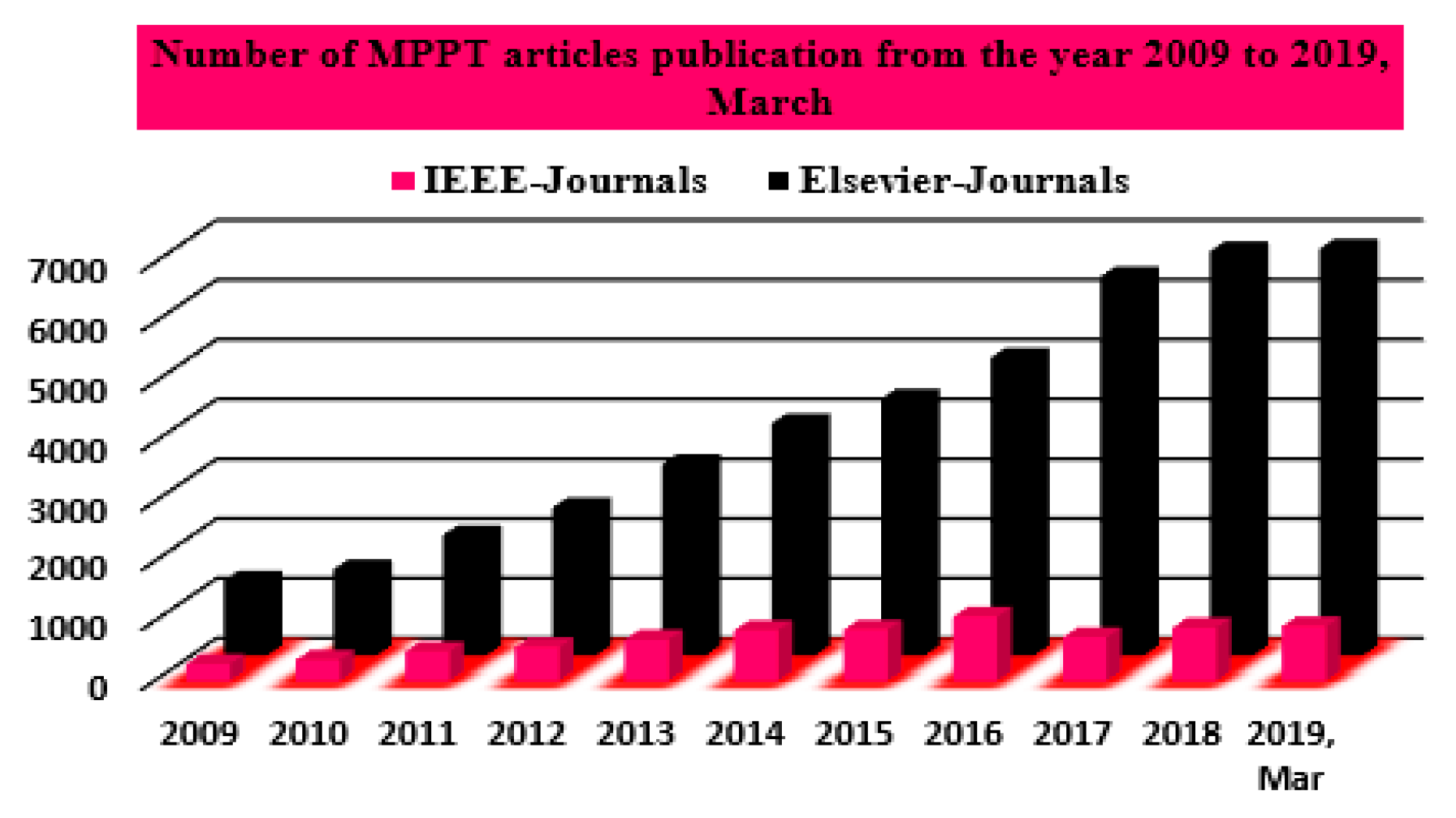 Energies 13 00371 g001