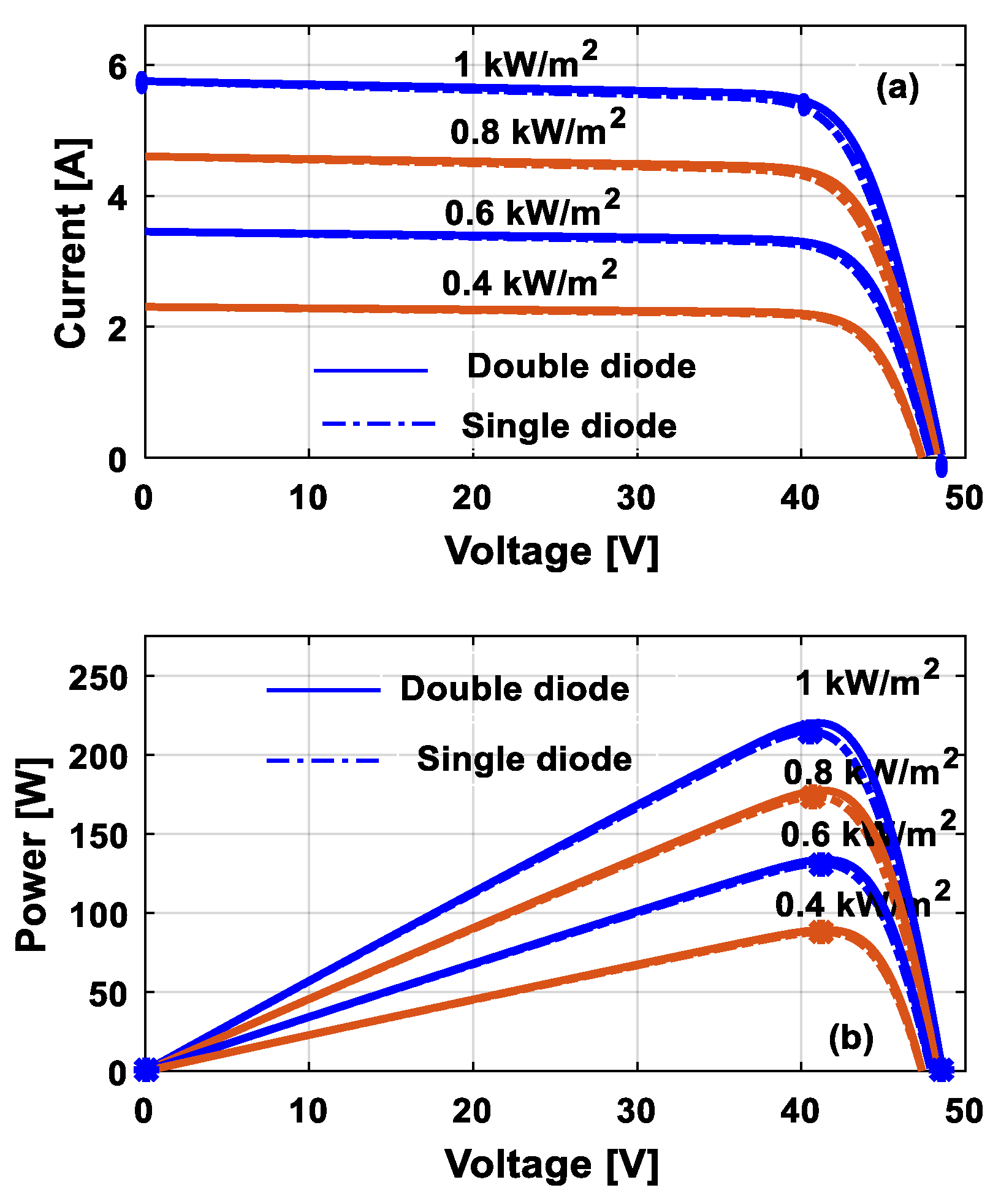 Energies 13 00371 g004