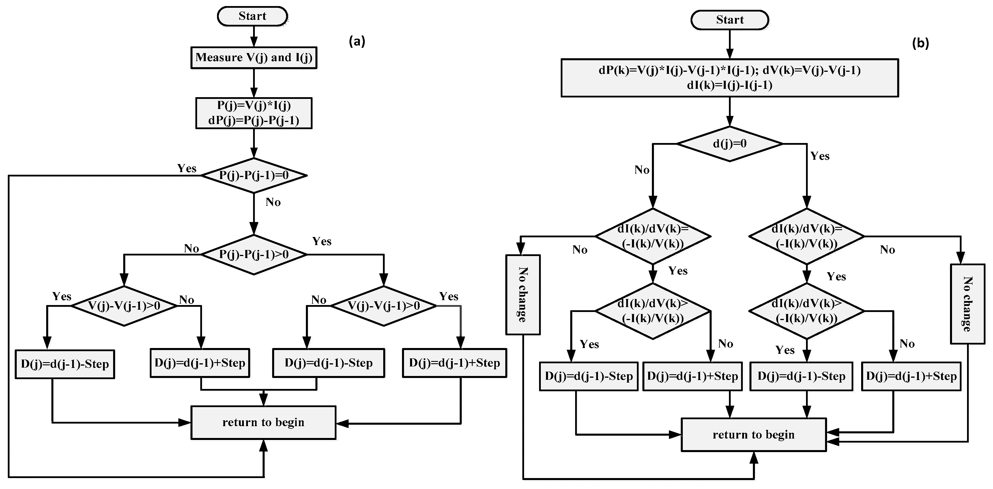 Energies 13 00371 g007