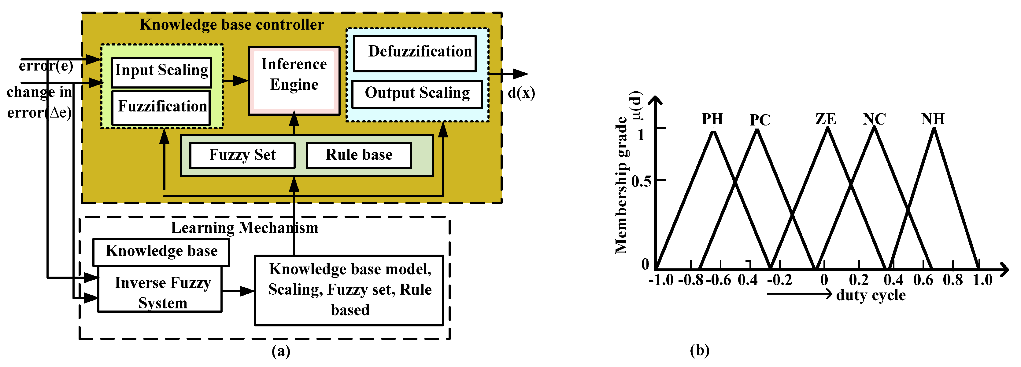 Energies 13 00371 g009