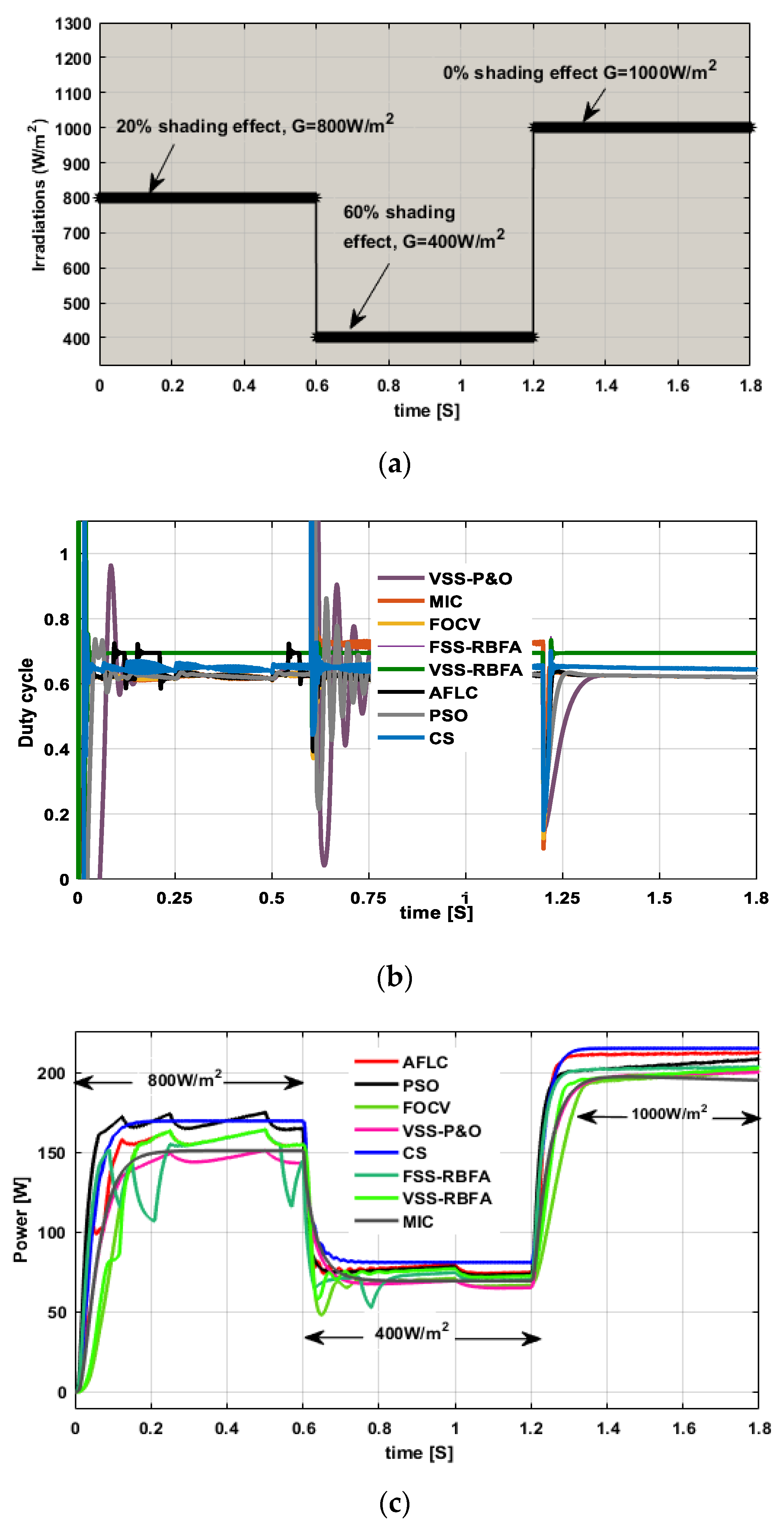 Energies 13 00371 g017