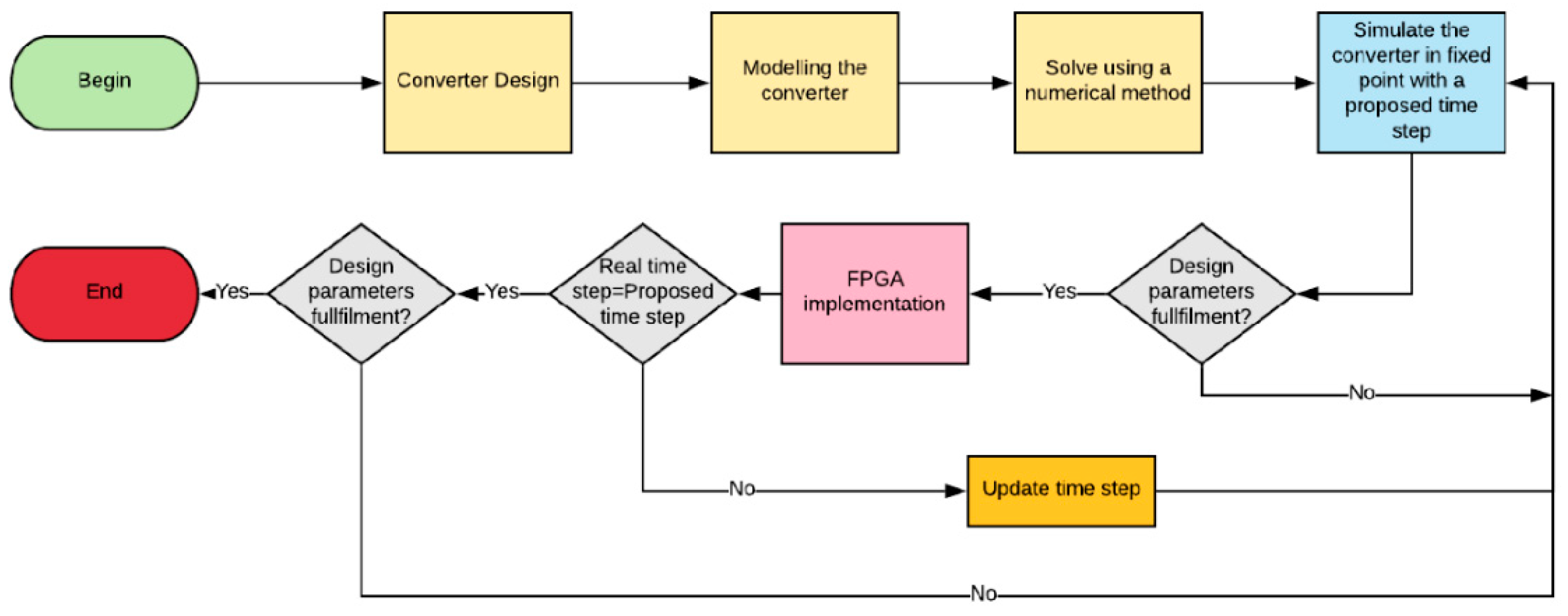 Energies 13 00373 g001 Energies 13 00373 g001