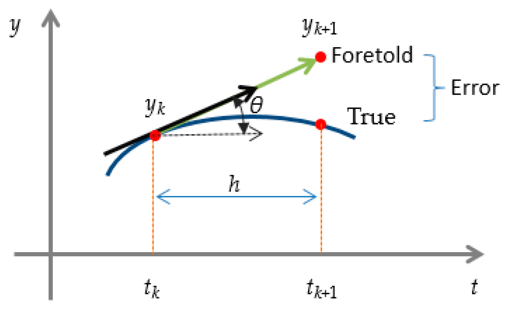Energies 13 00373 g003 Energies 13 00373 g003