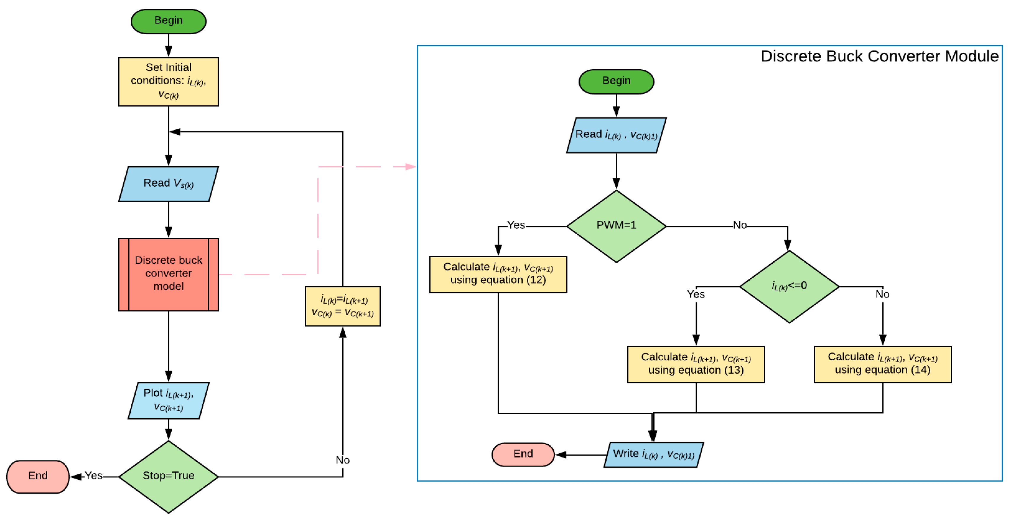 Energies 13 00373 g004 Energies 13 00373 g004