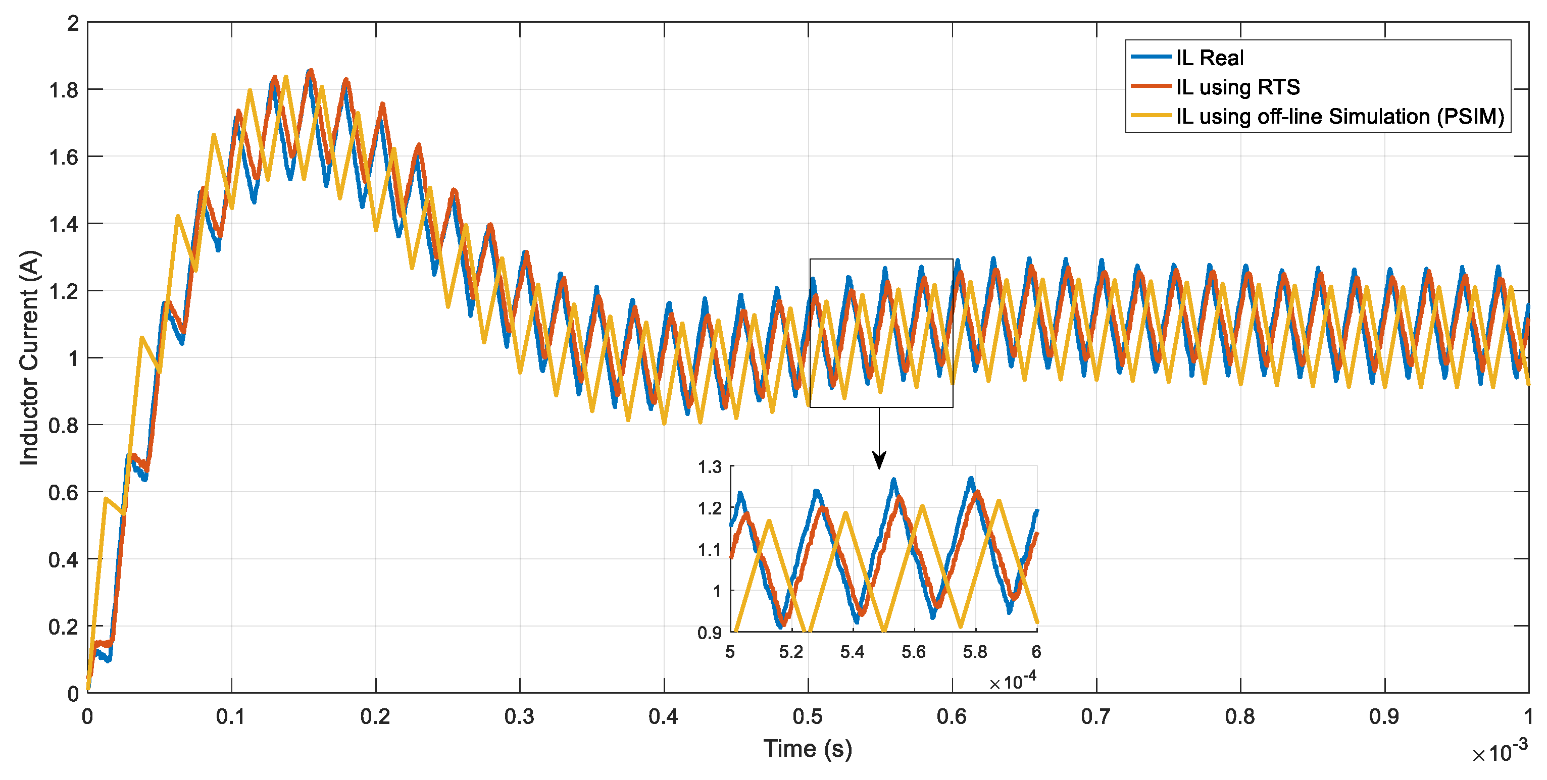 Energies 13 00373 g014 Energies 13 00373 g014